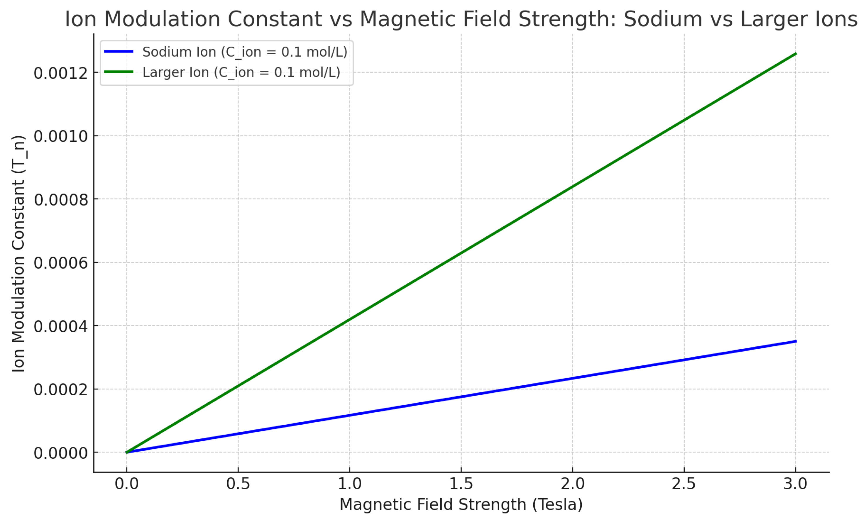 Preprints 118959 g002