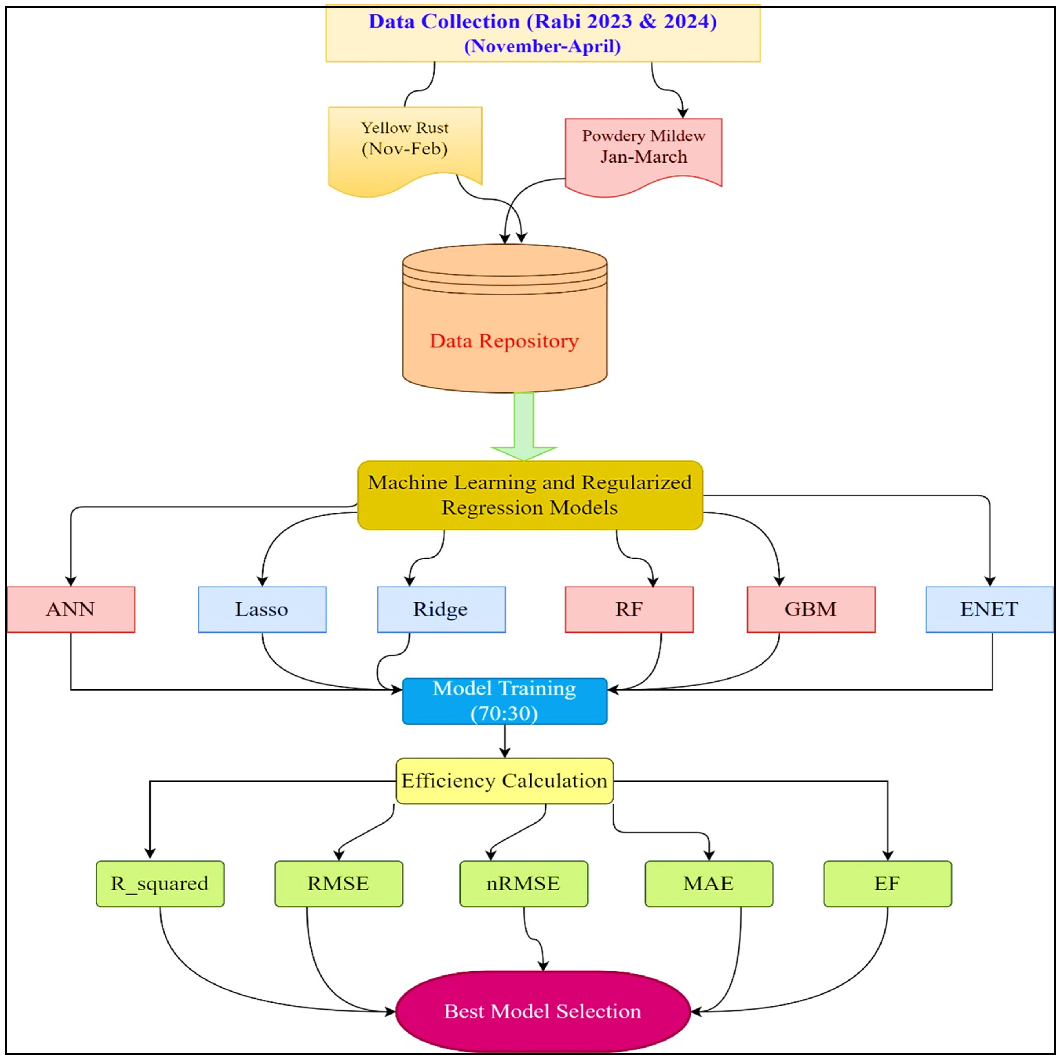 Preprints 141252 g003