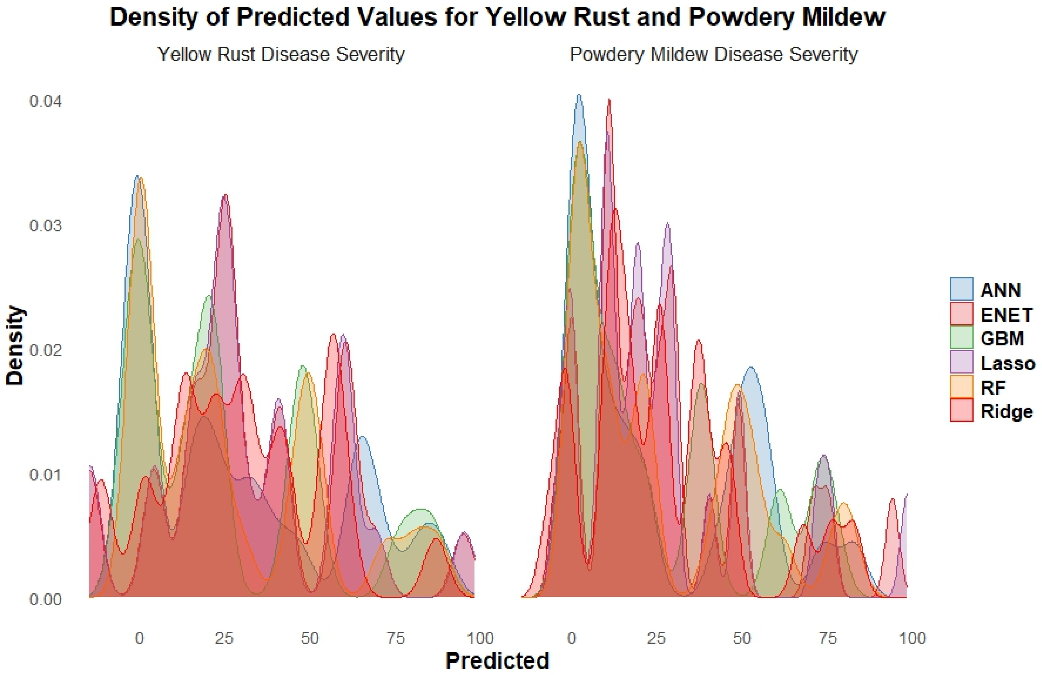 Preprints 141252 g006