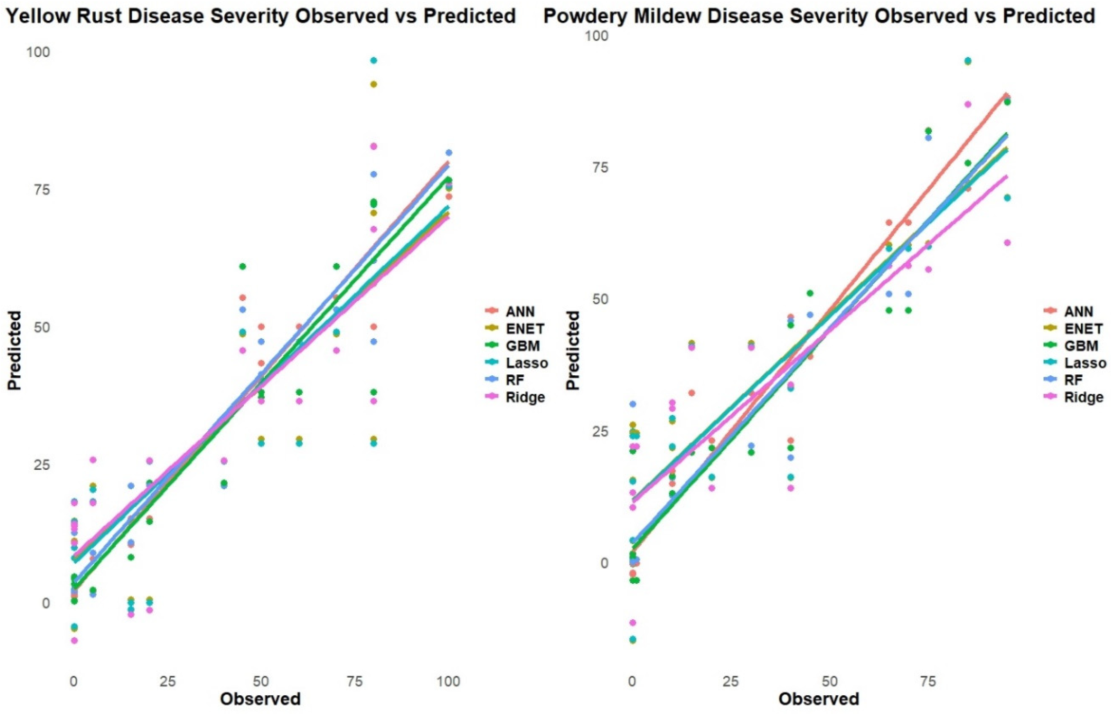 Preprints 141252 g007