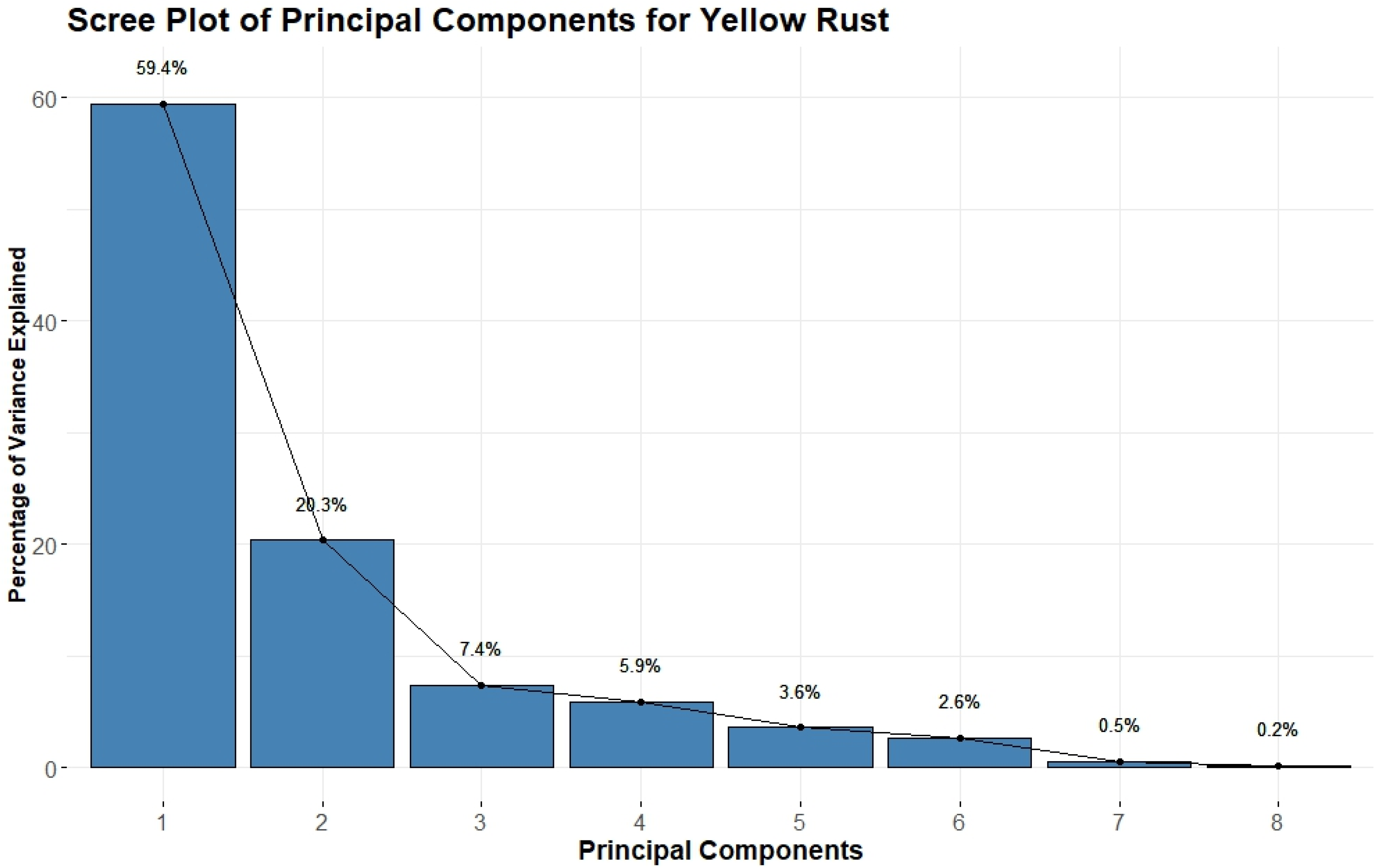 Preprints 141252 g009