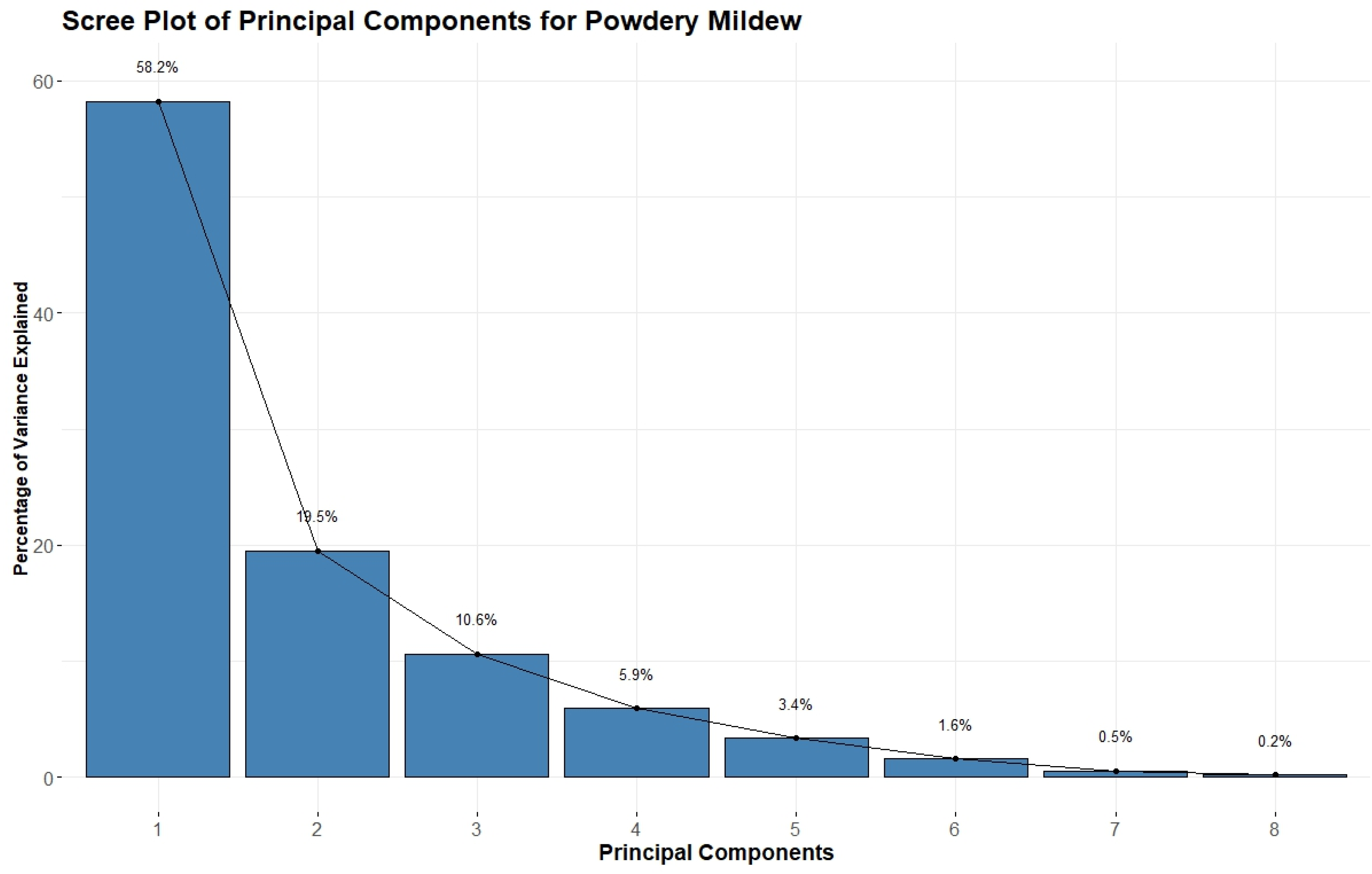 Preprints 141252 g010