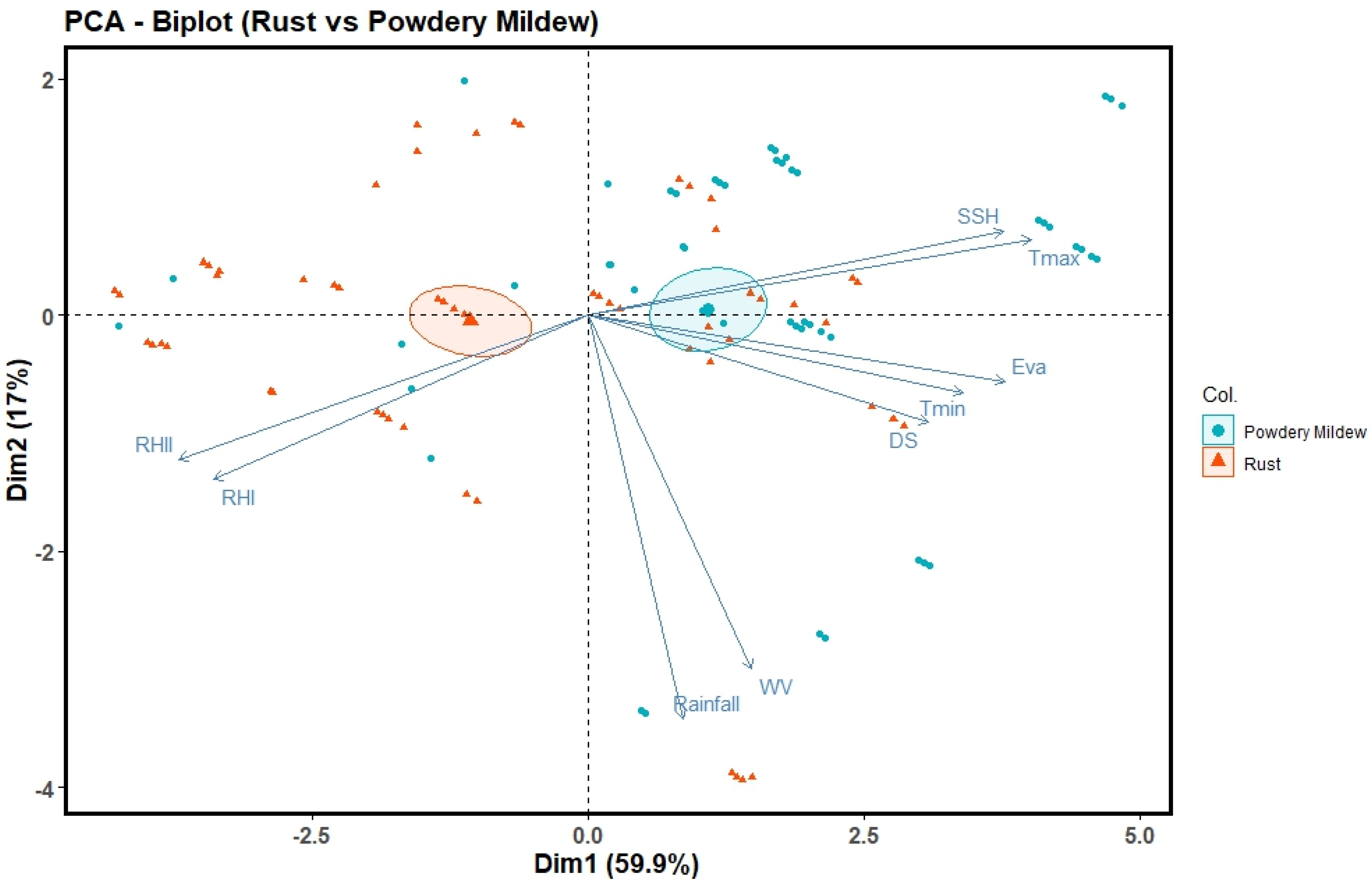 Preprints 141252 g011