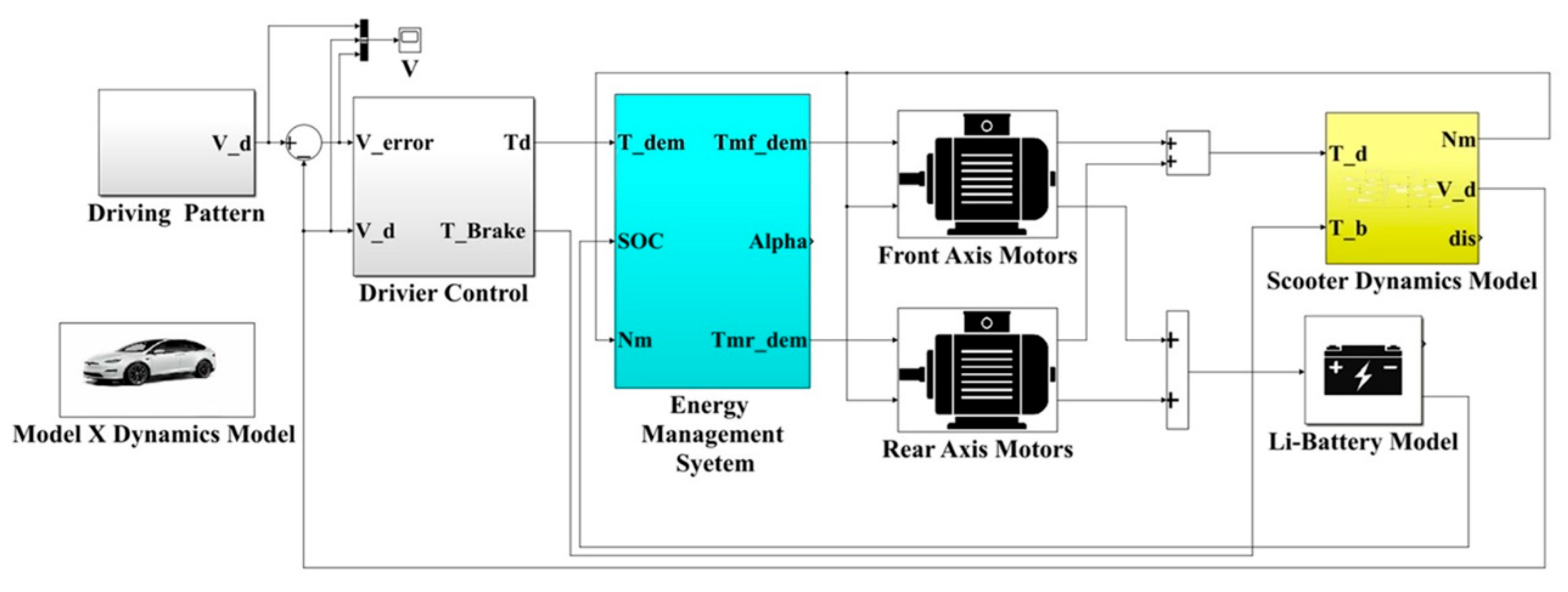 Preprints 162696 g002