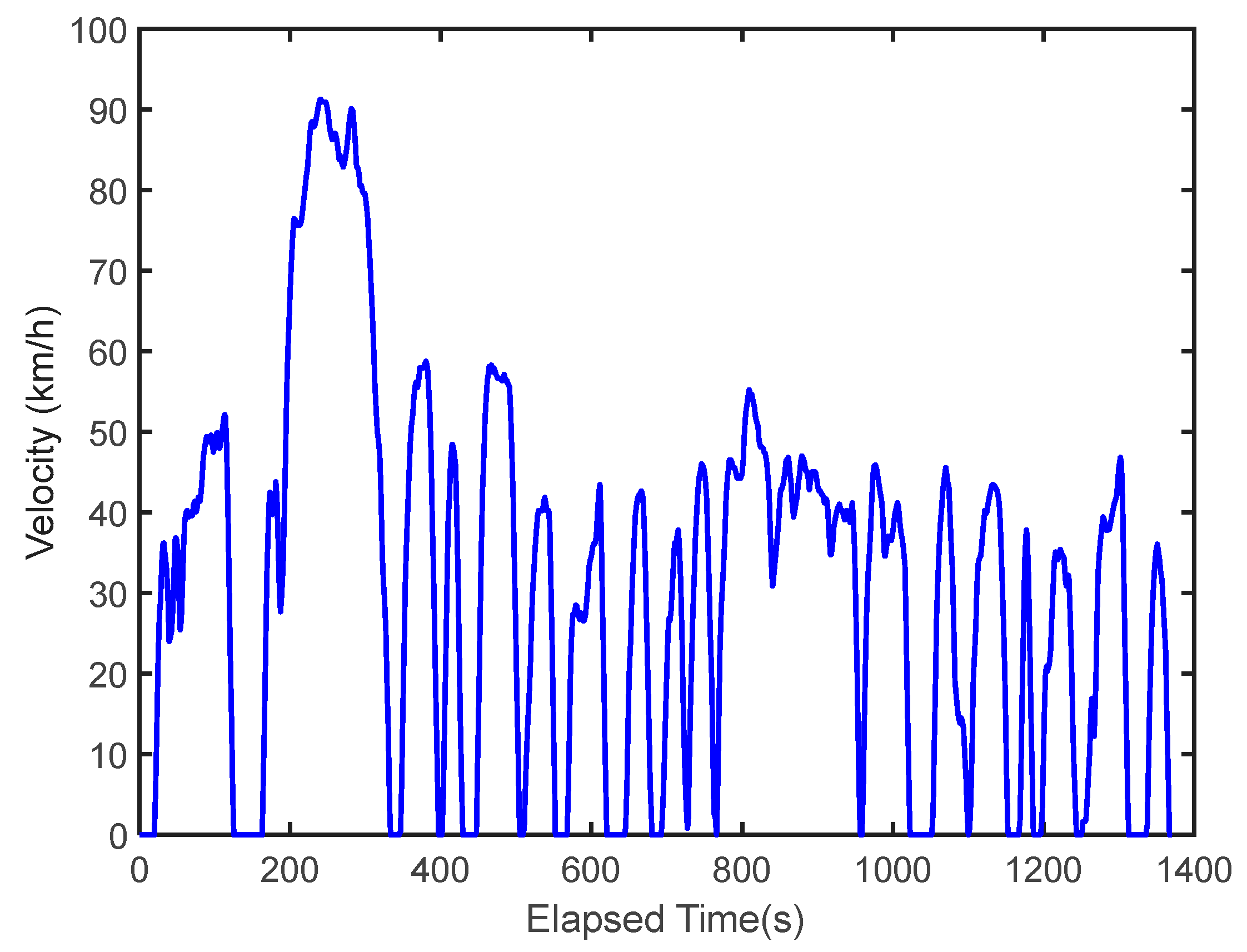 Preprints 162696 g003