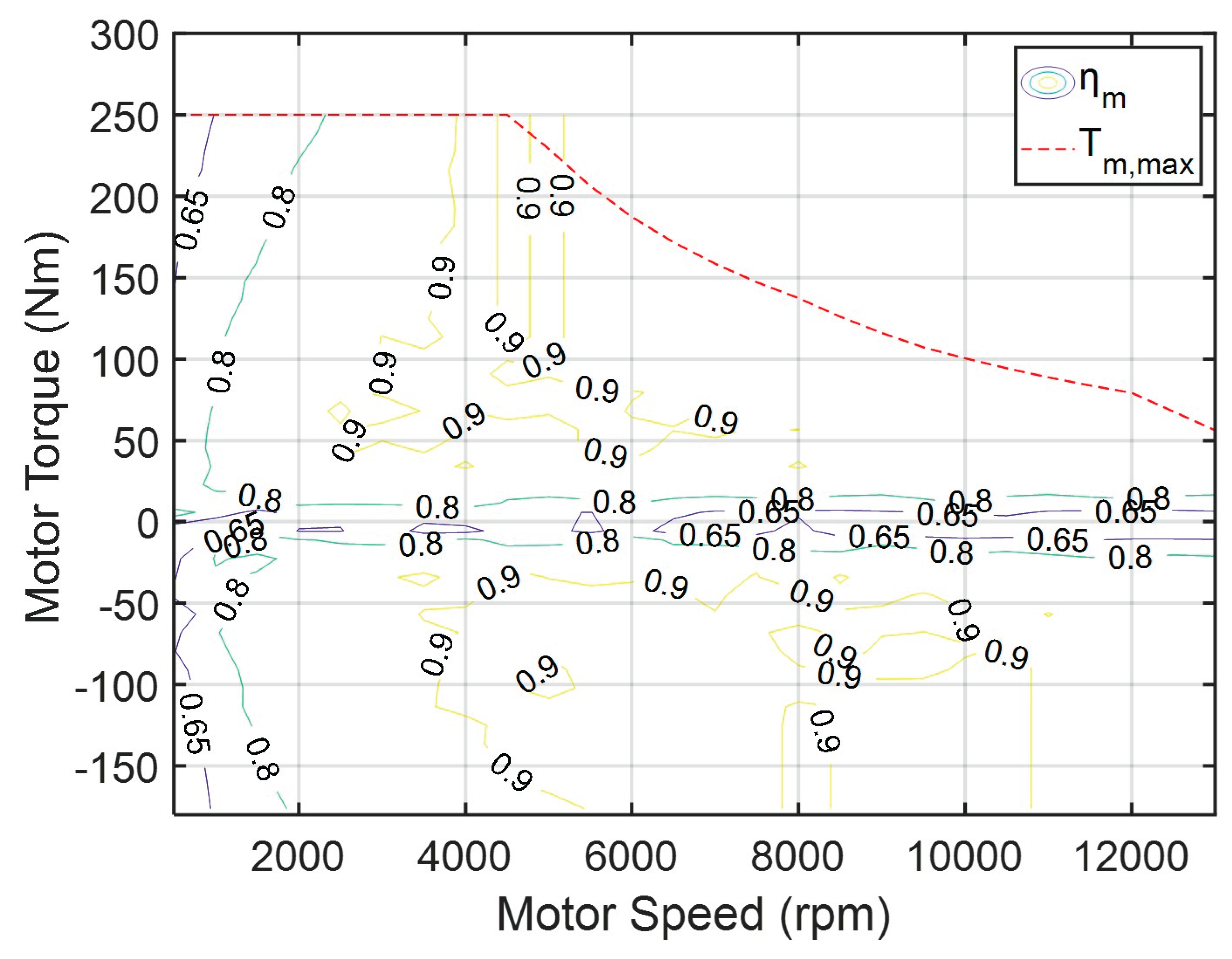 Preprints 162696 g004