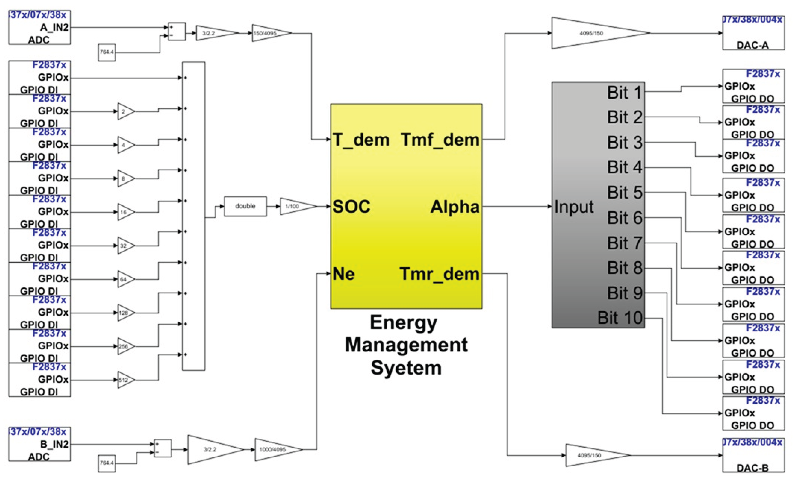 Preprints 162696 g005
