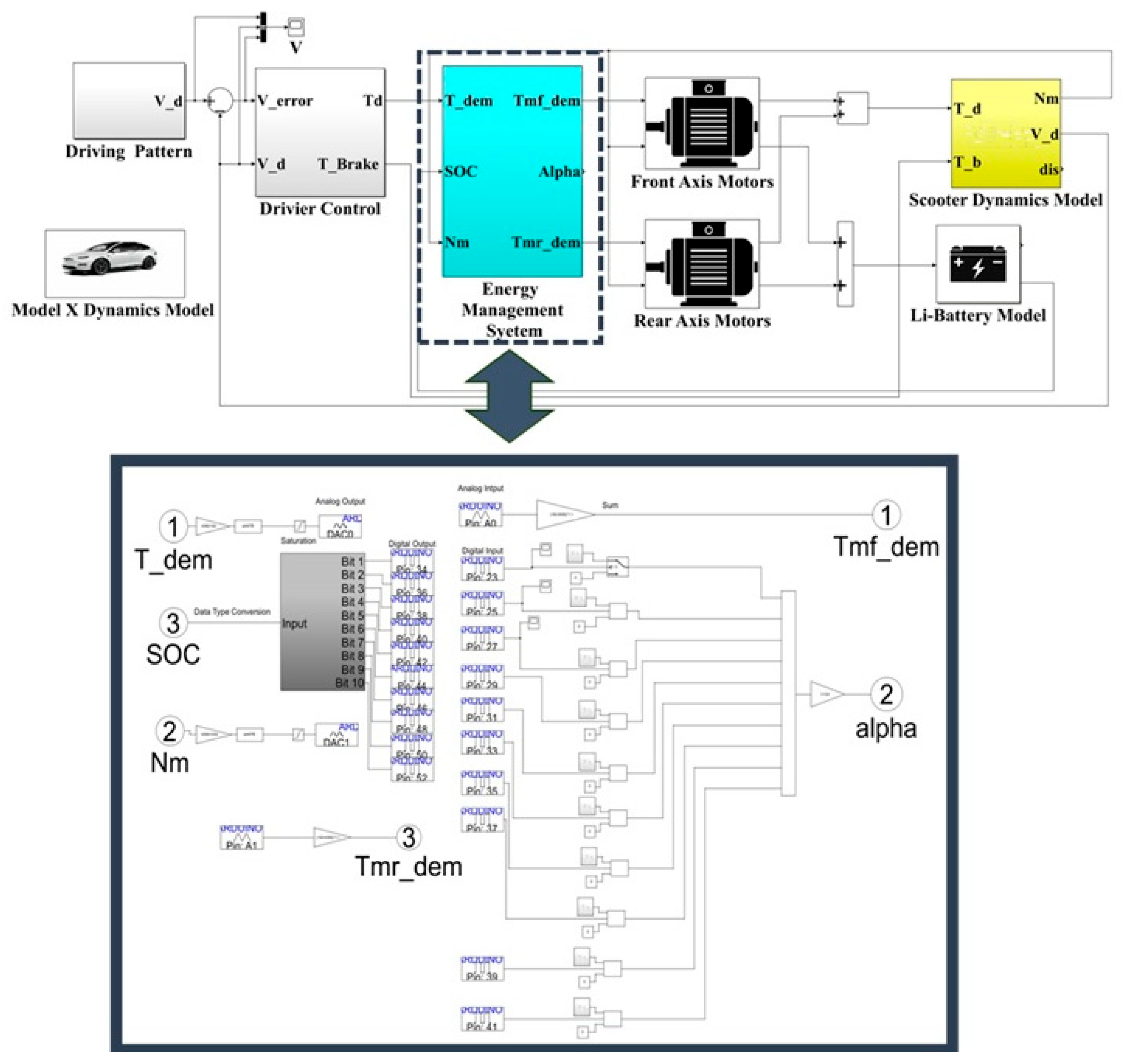 Preprints 162696 g006