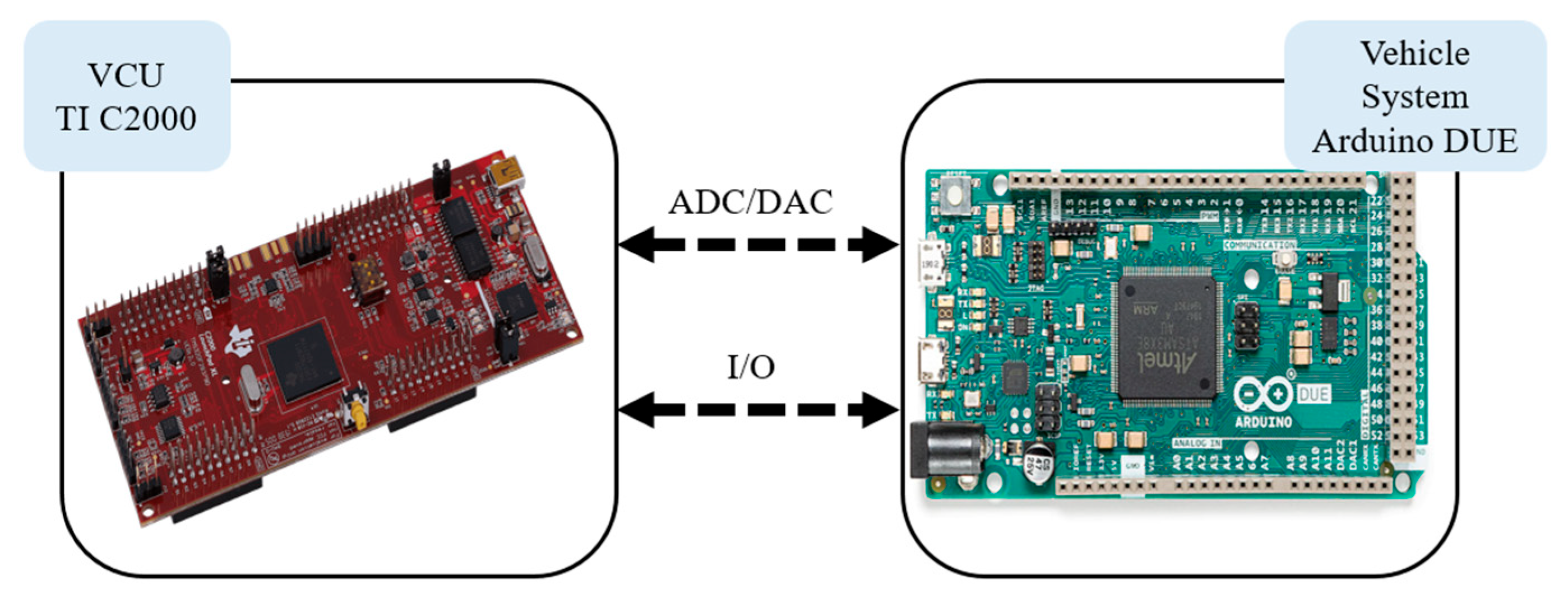 Preprints 162696 g007