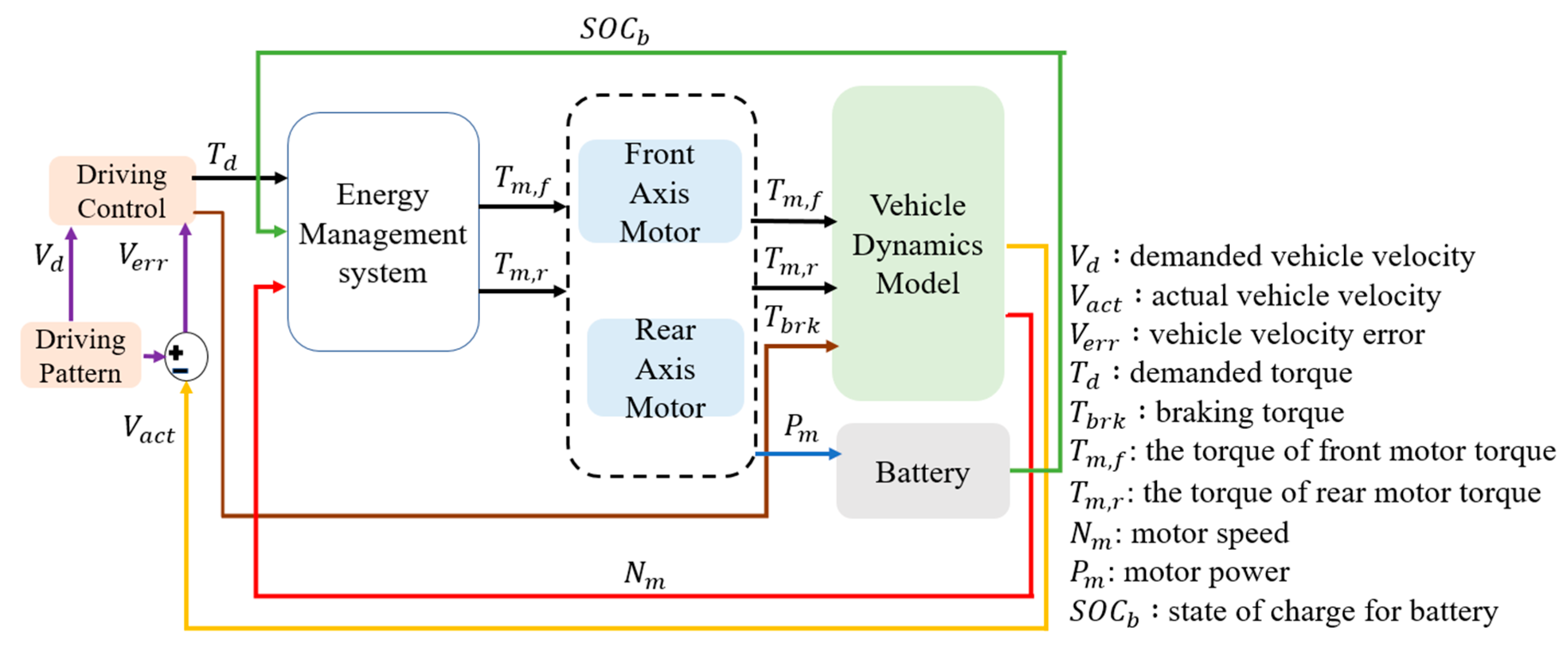 Preprints 162696 g008