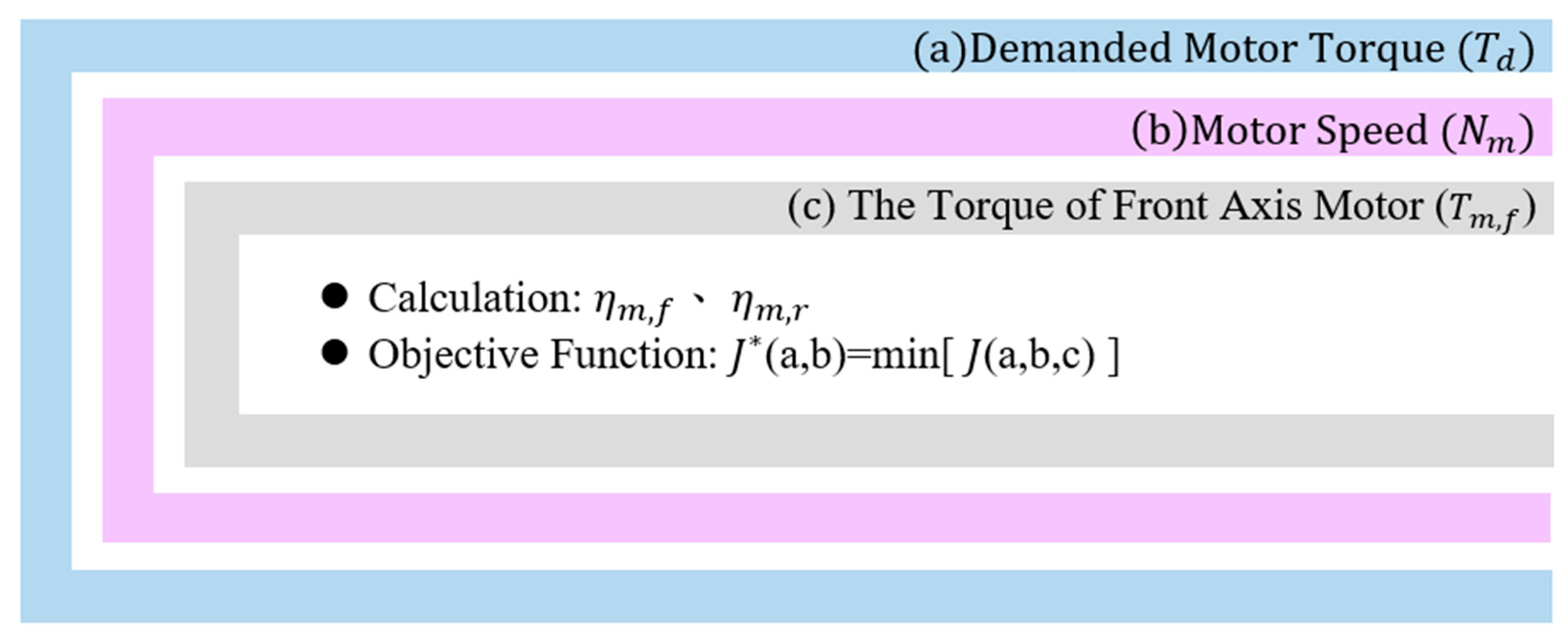 Preprints 162696 g009