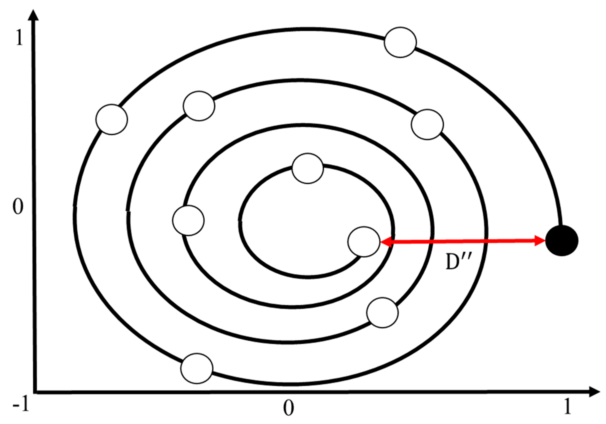 Preprints 162696 g010