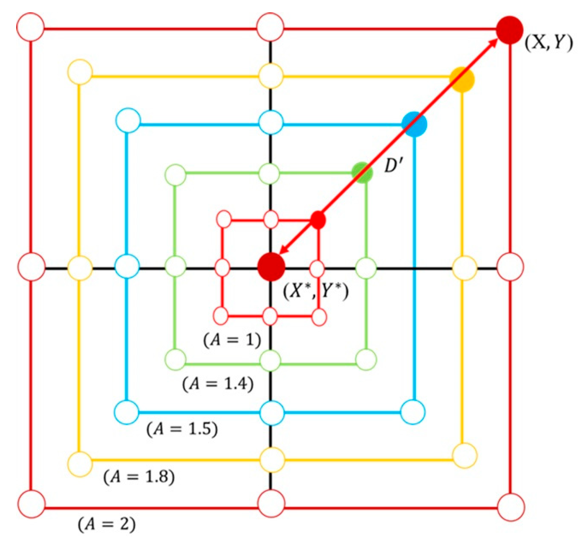 Preprints 162696 g011