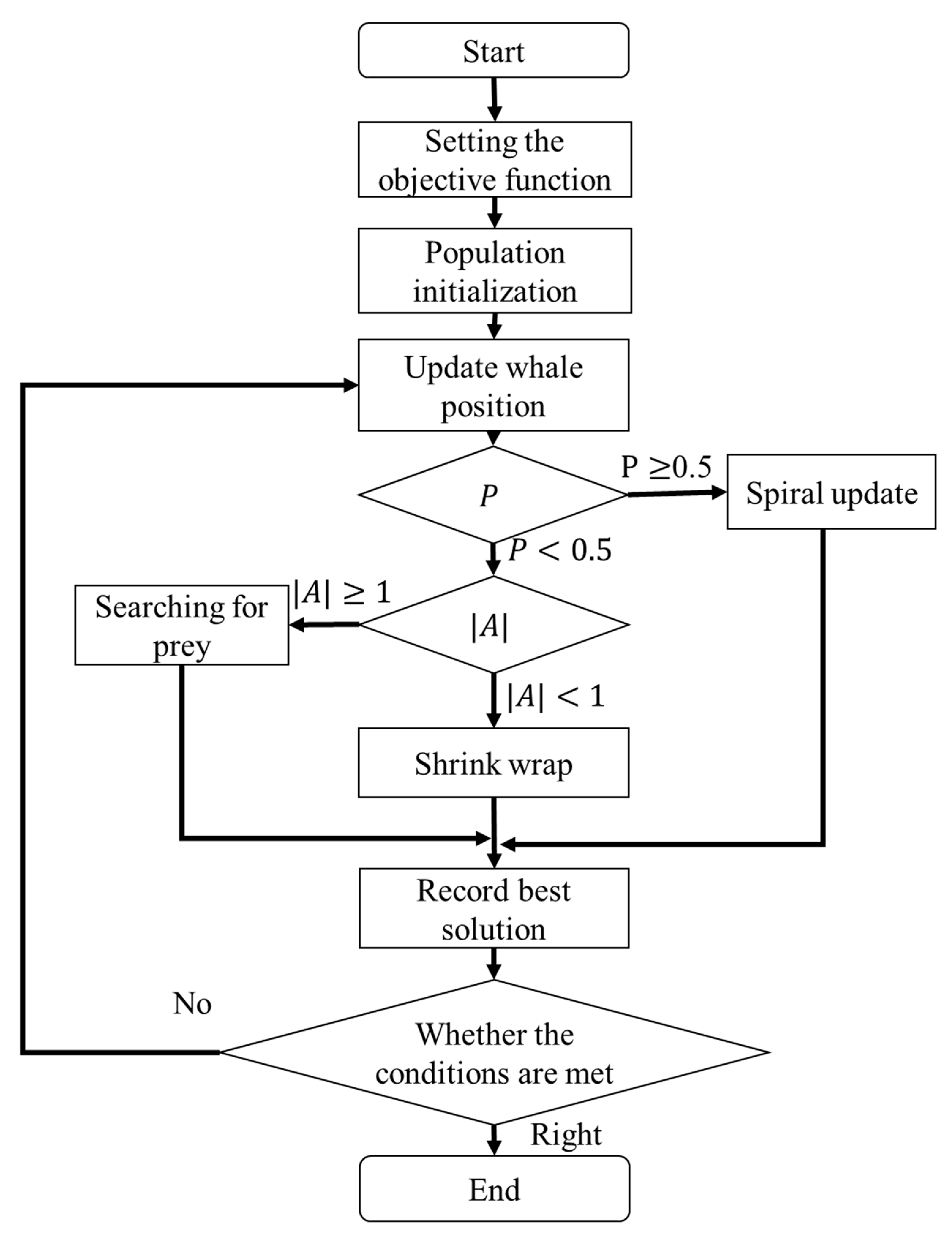 Preprints 162696 g012