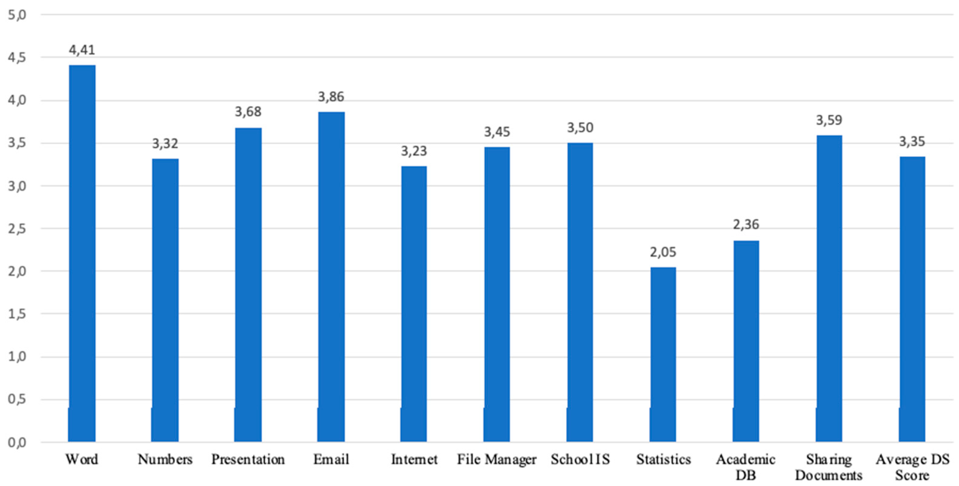 Preprints 157416 g001