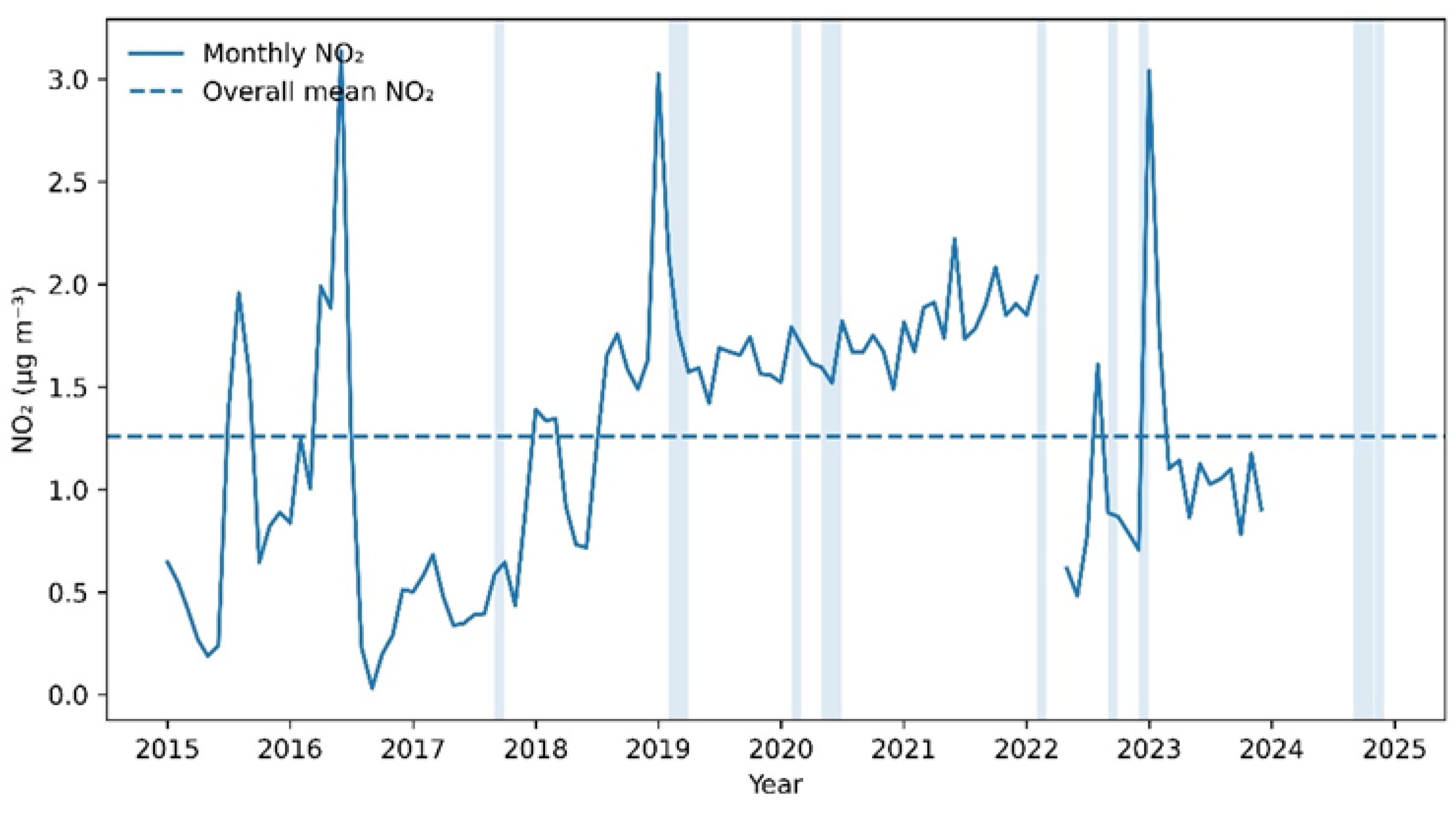 Preprints 206229 g005
