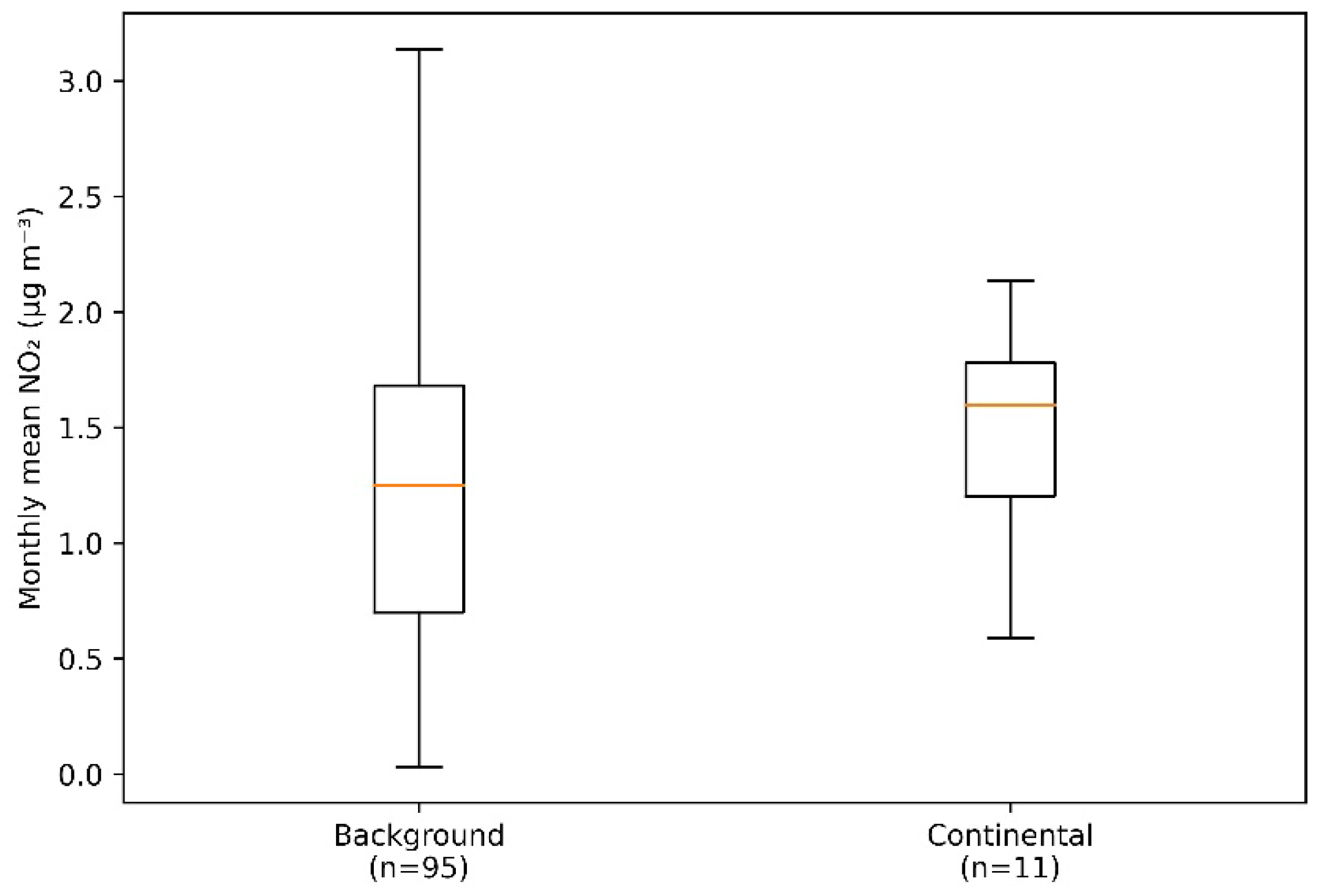 Preprints 206229 g006
