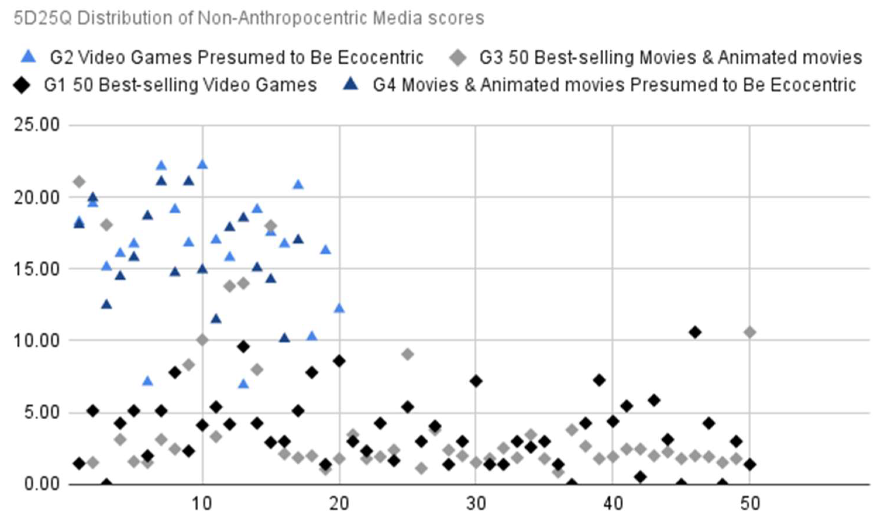 Preprints 159114 g002