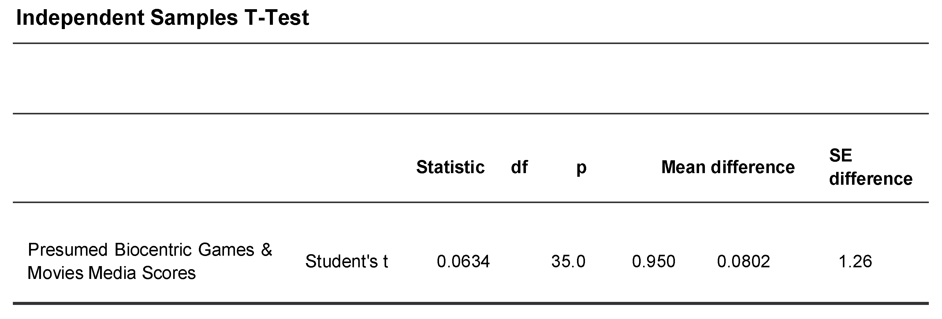 Preprints 159114 g003