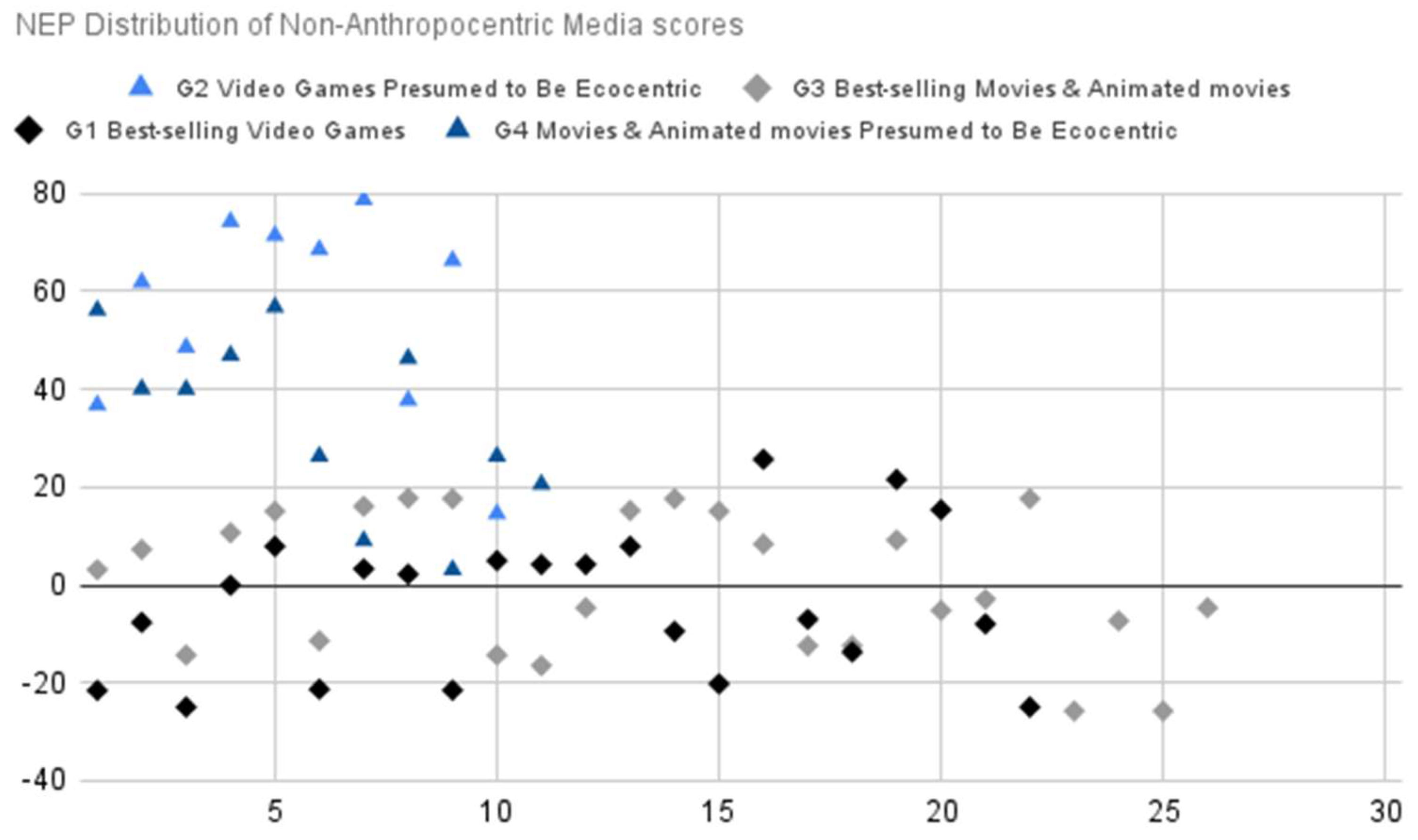 Preprints 159114 g004