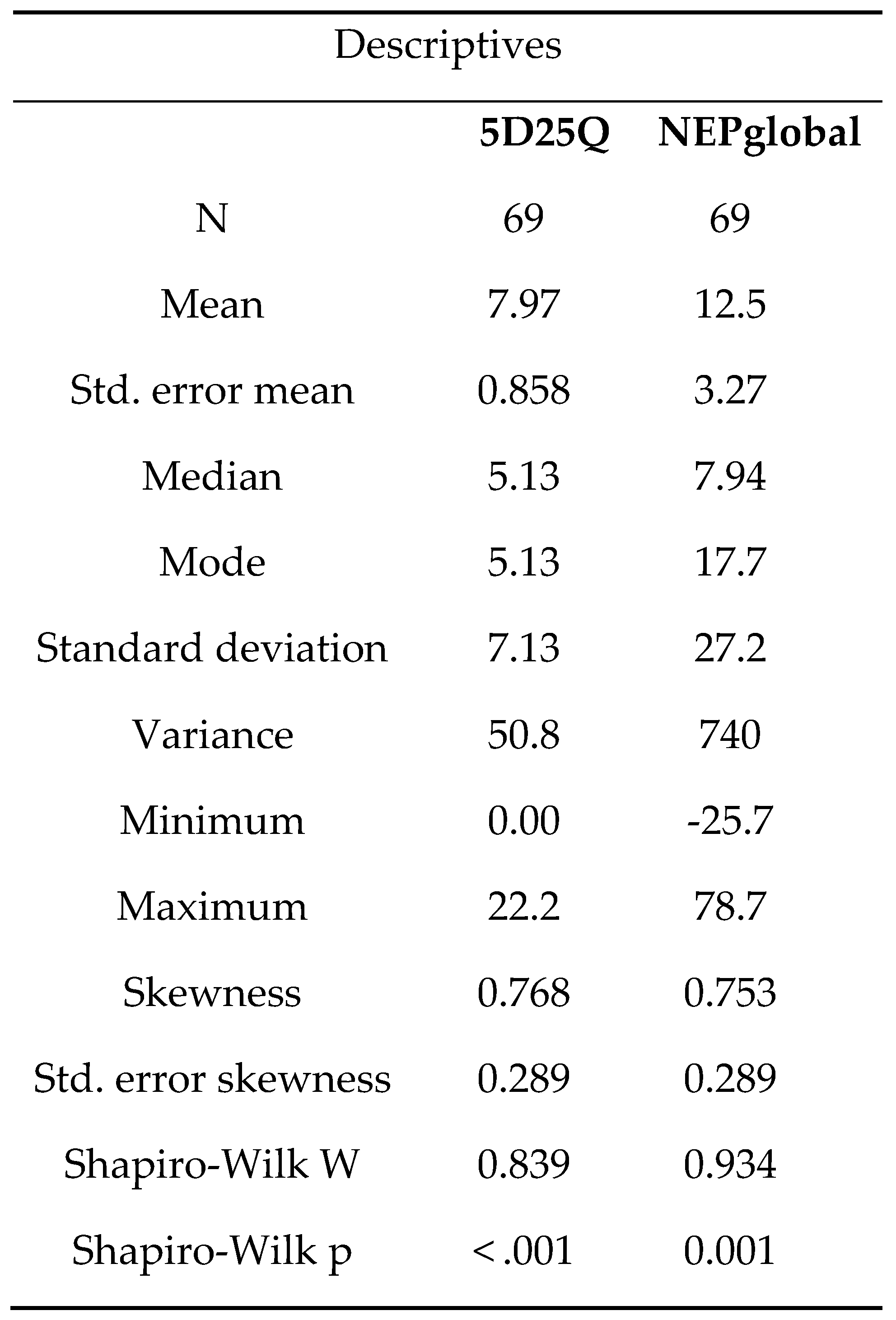 Preprints 159114 g005