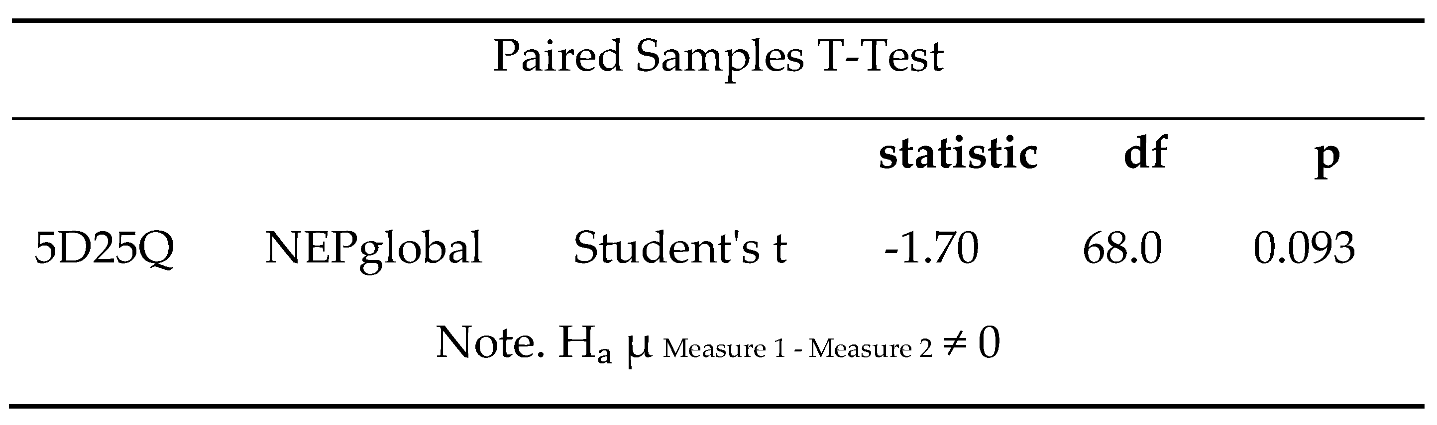 Preprints 159114 g006