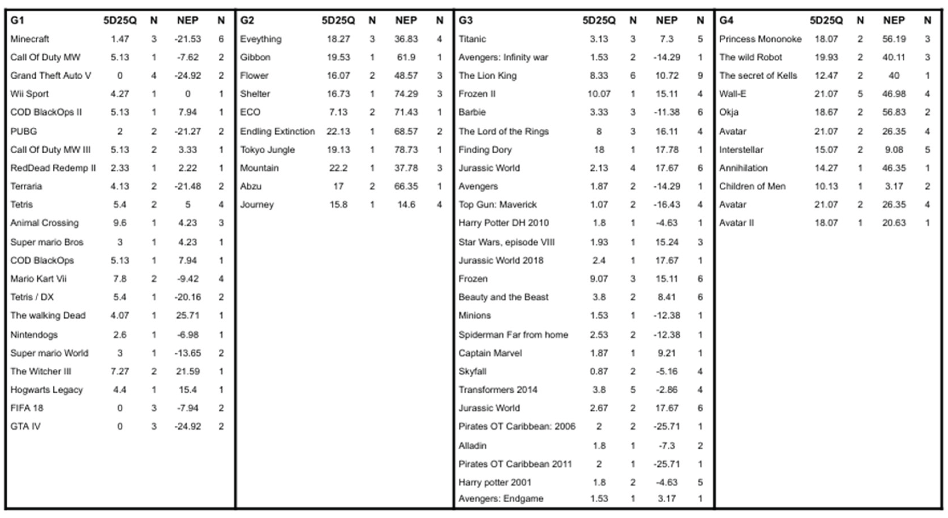 Preprints 159114 g007