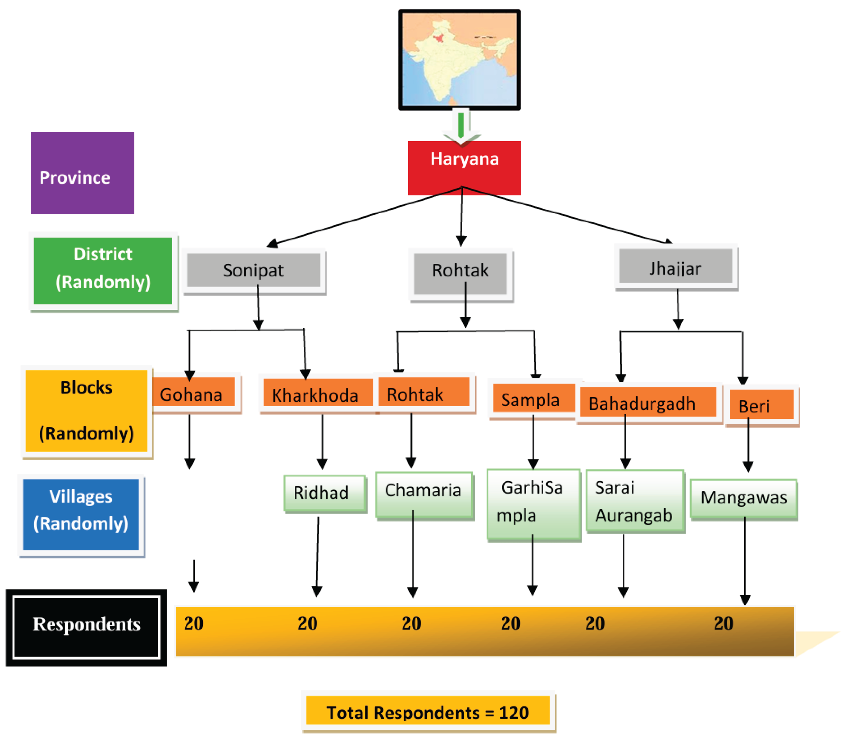 Preprints 183553 g001