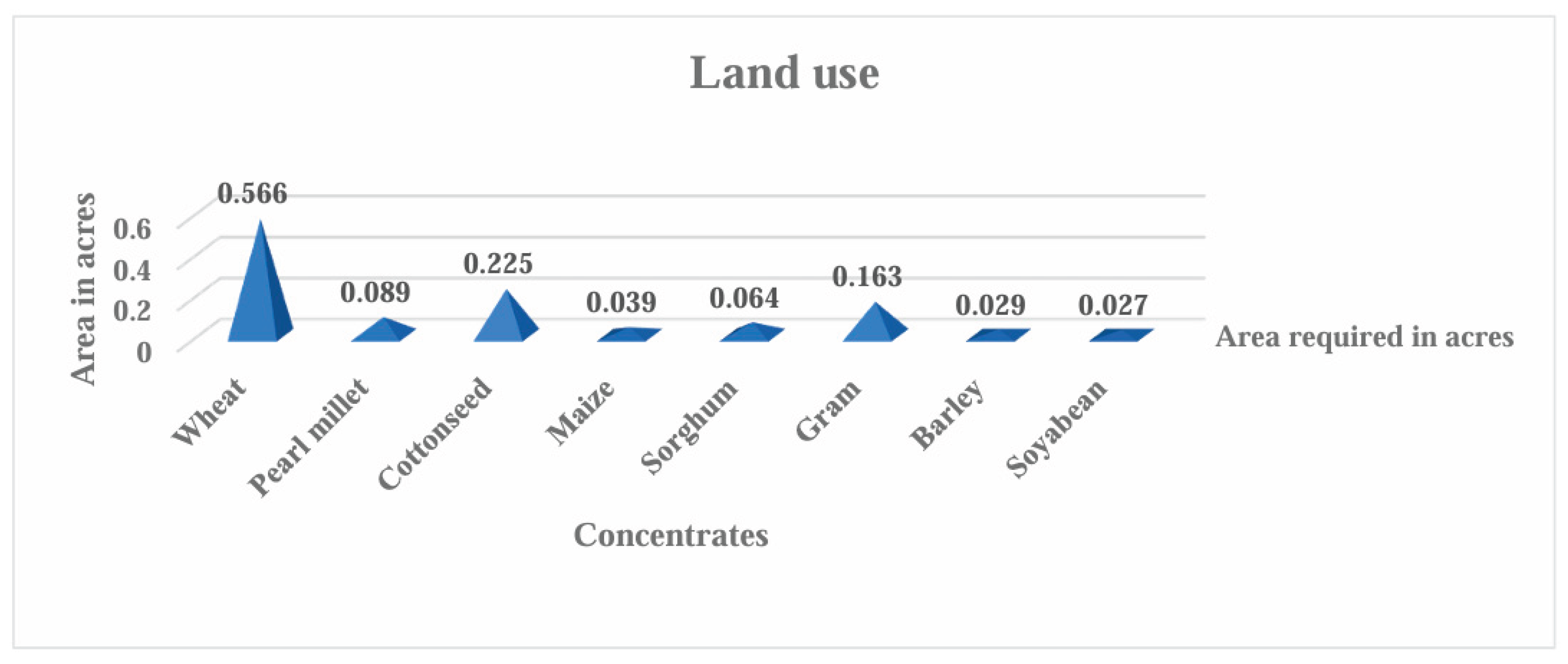 Preprints 183553 g002