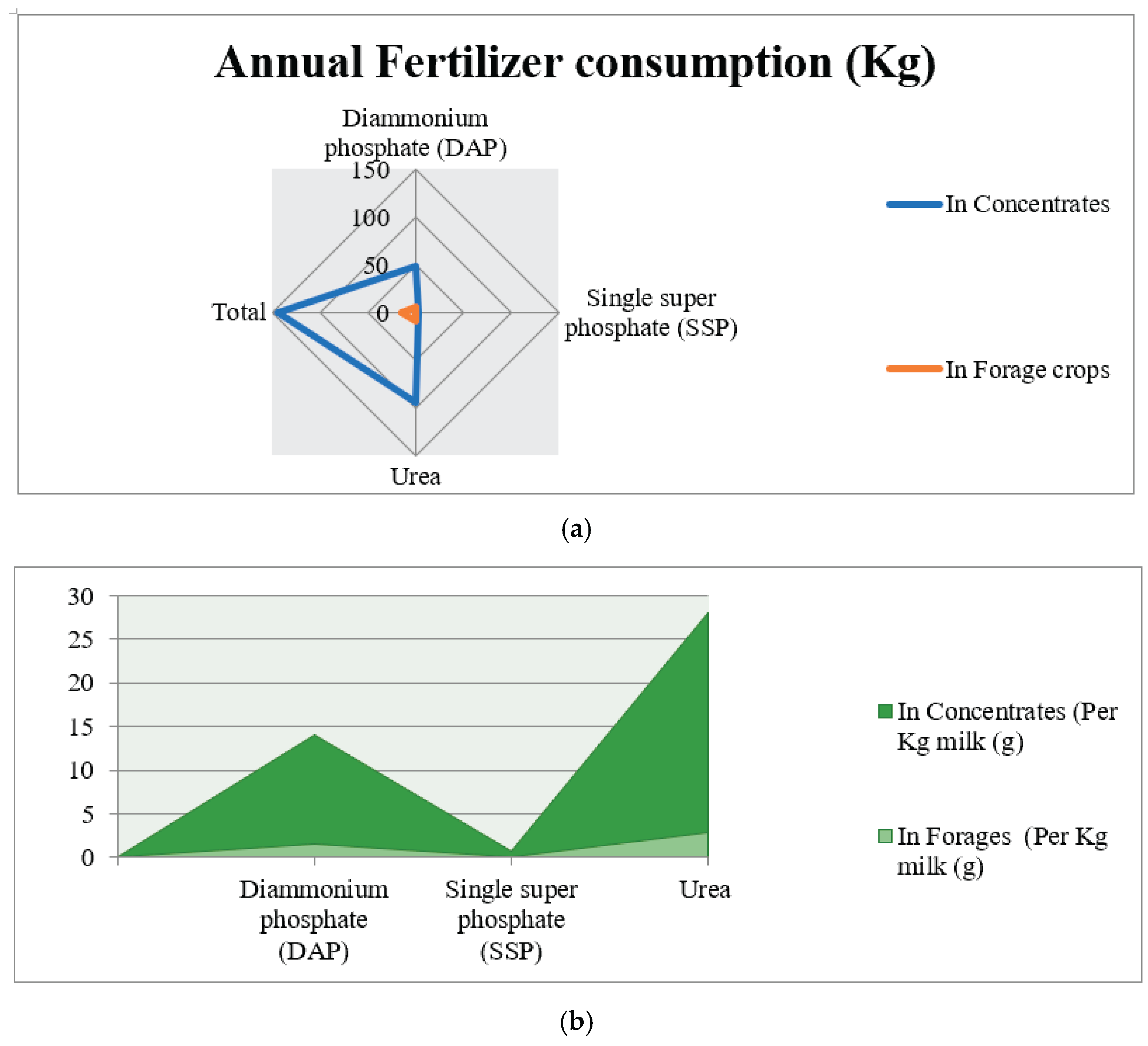 Preprints 183553 g003