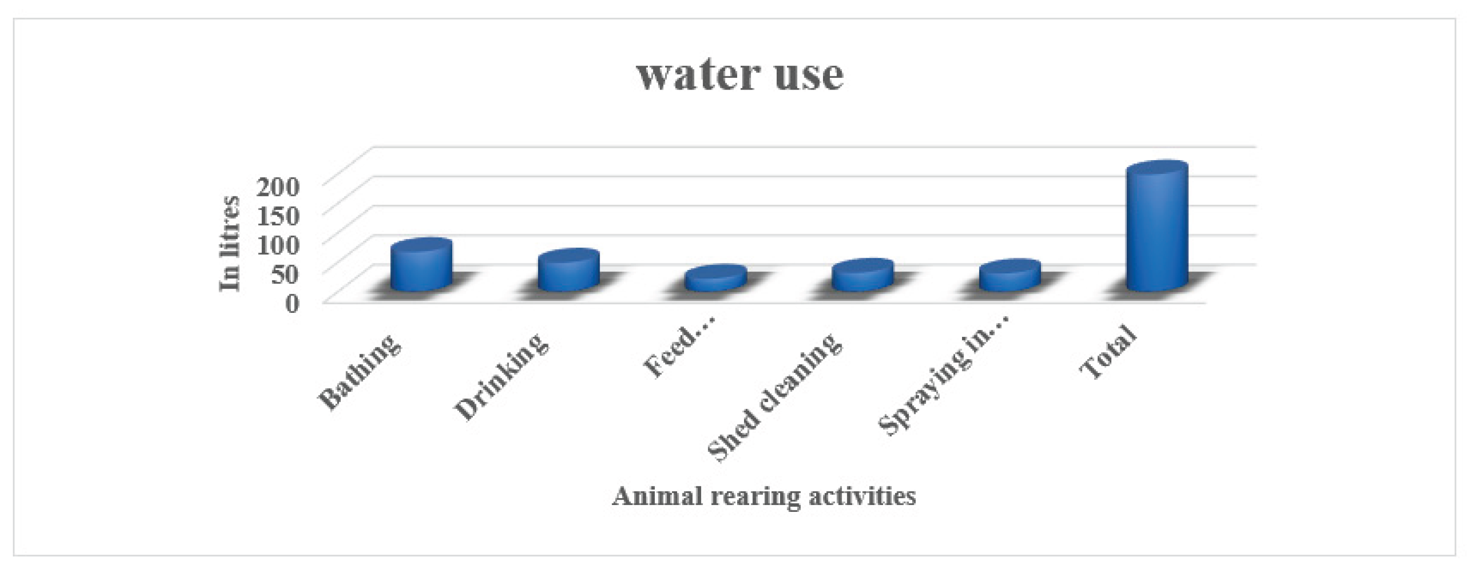 Preprints 183553 g004