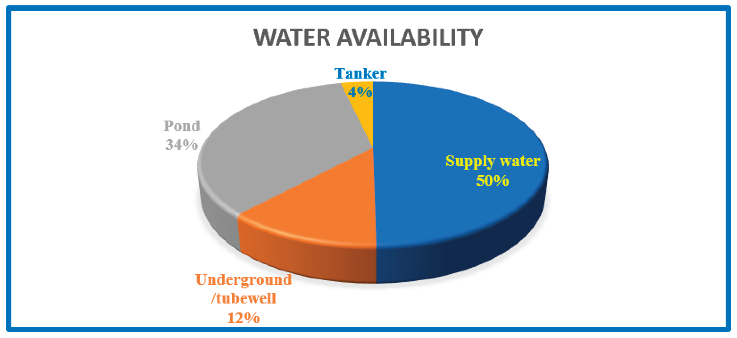Preprints 183553 g005