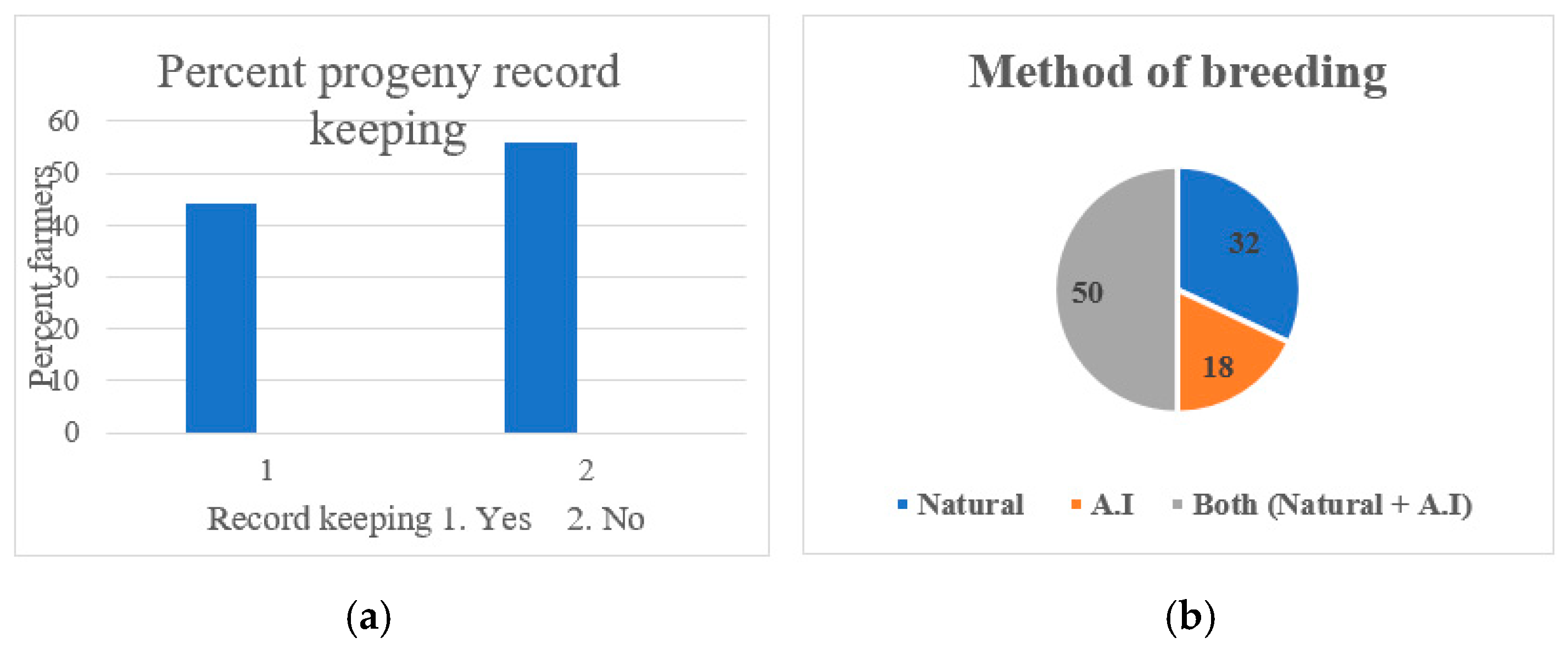 Preprints 183553 g006