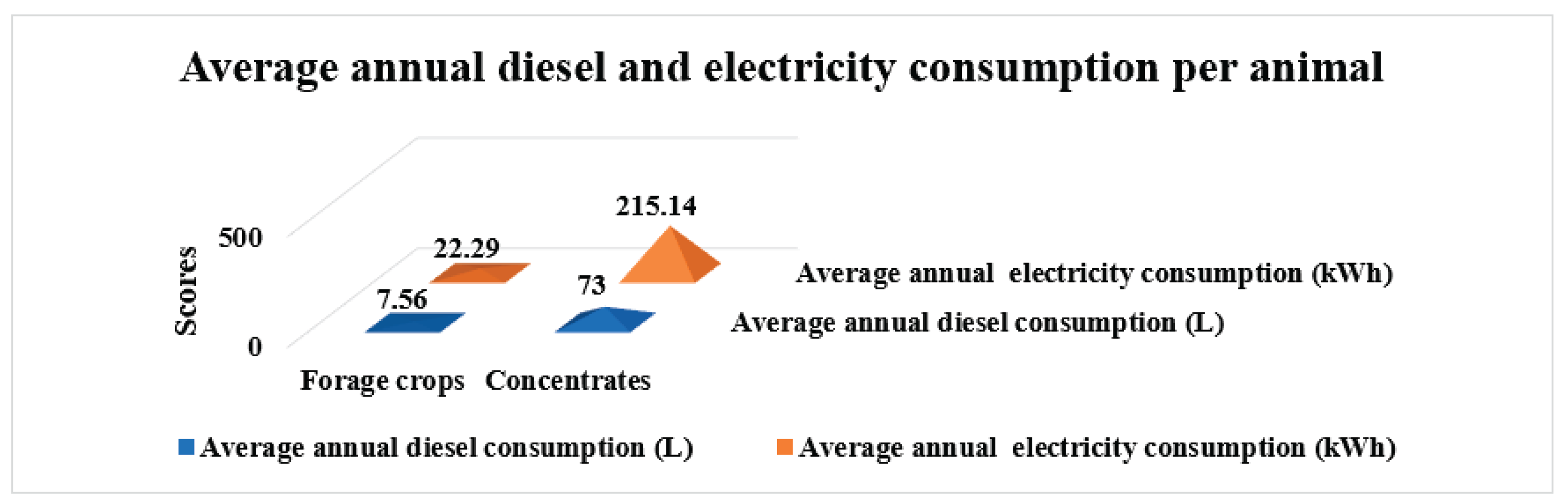 Preprints 183553 g007
