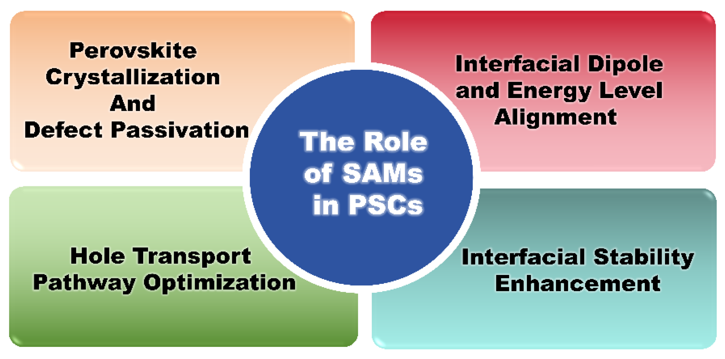 Preprints 158213 g003