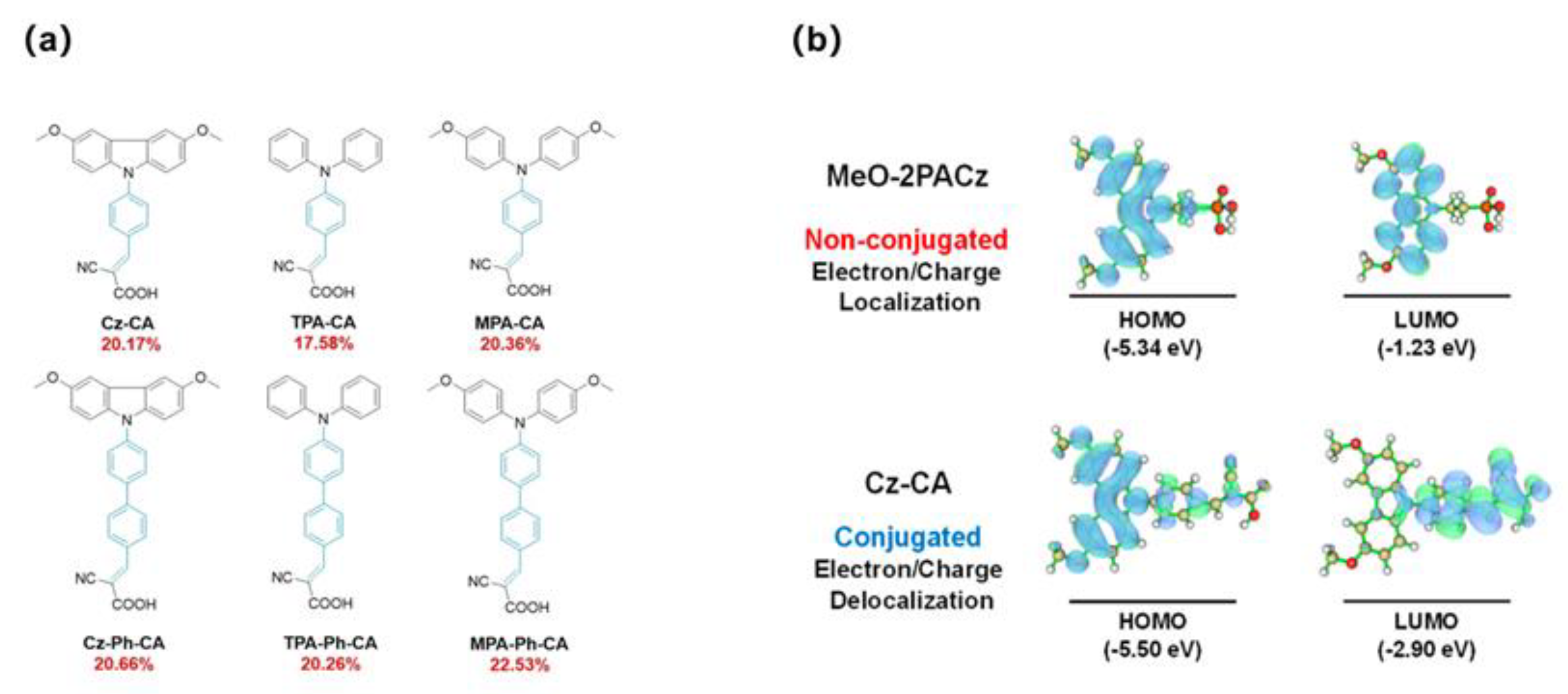 Preprints 158213 g011
