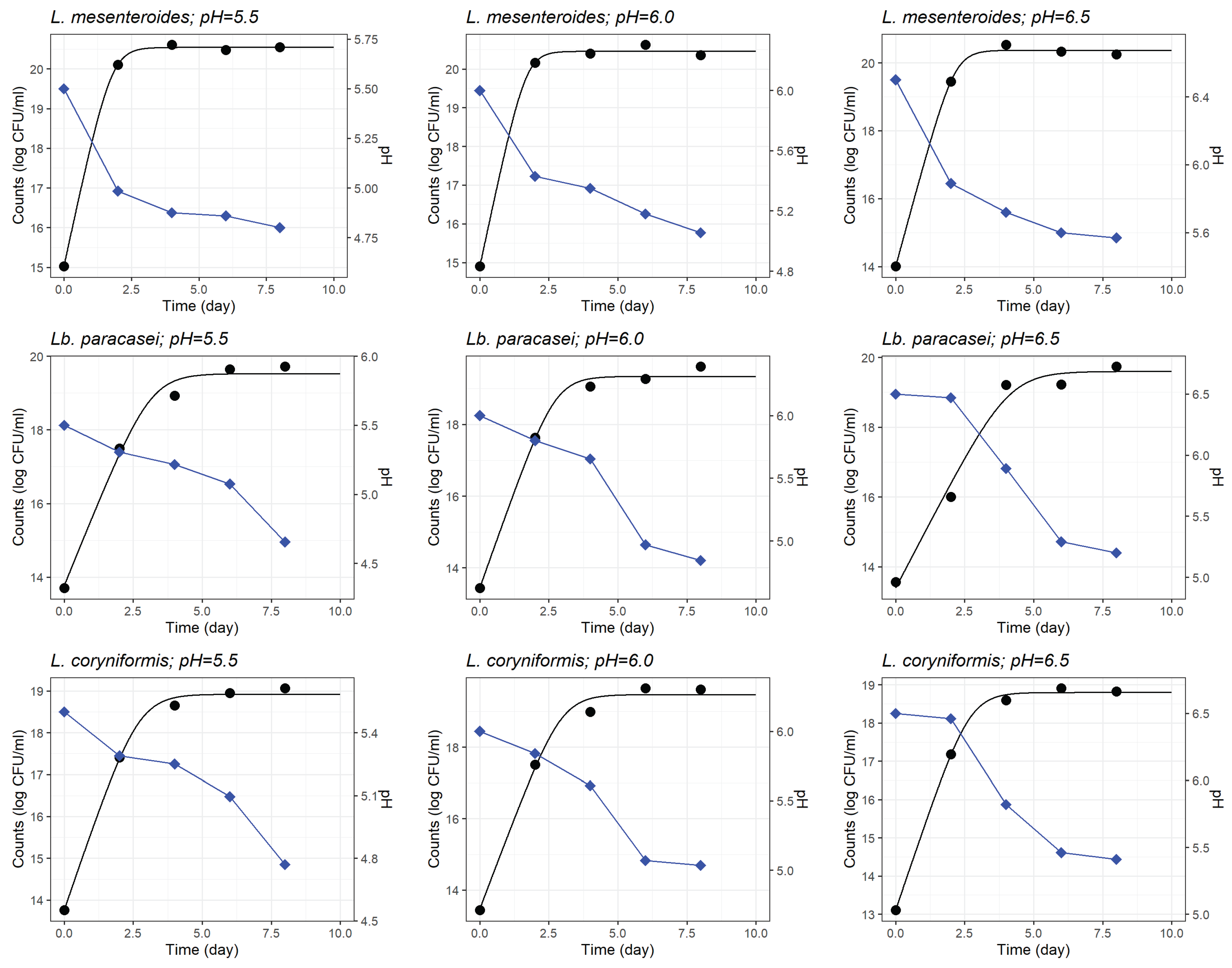 Preprints 184868 g001