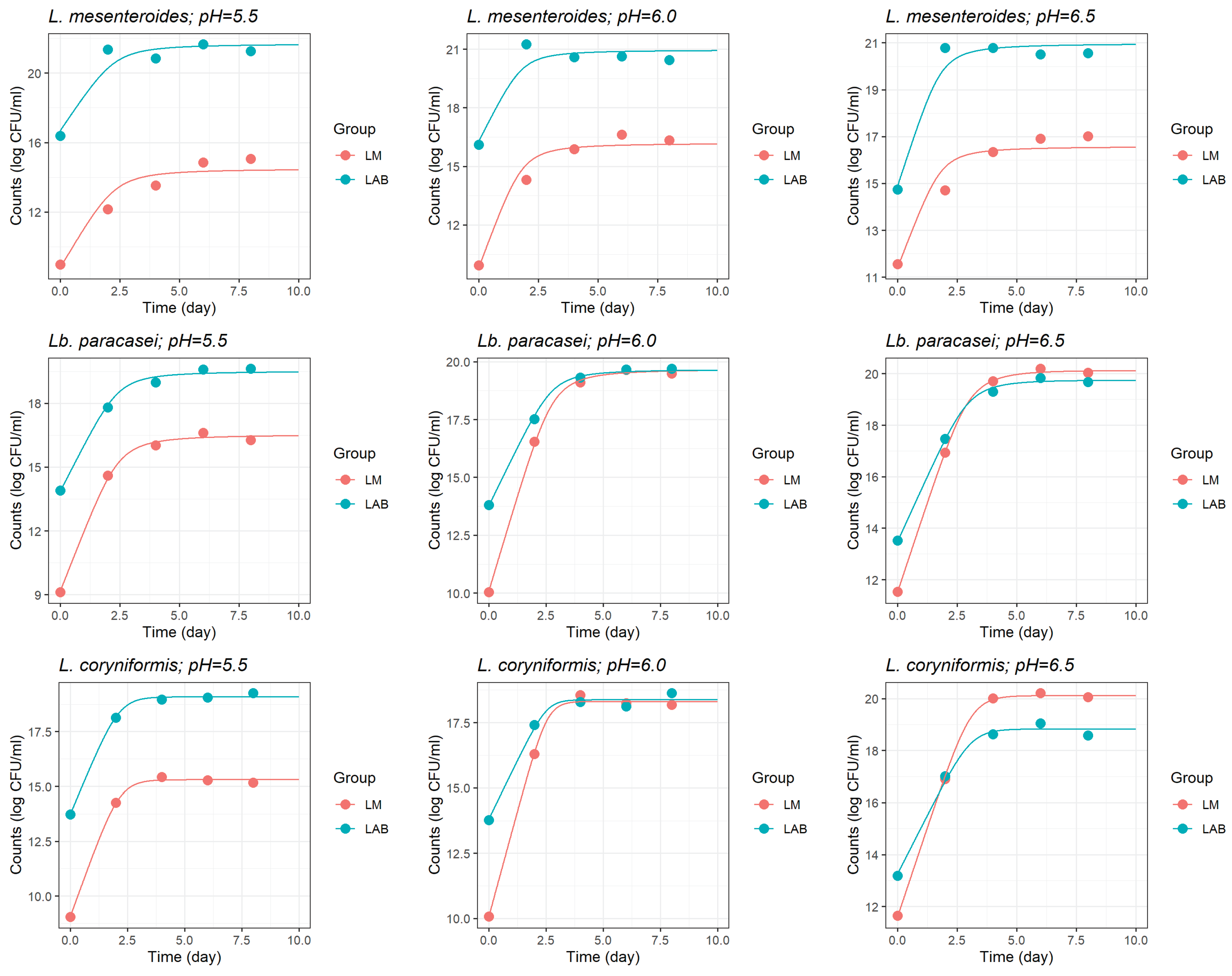 Preprints 184868 g003