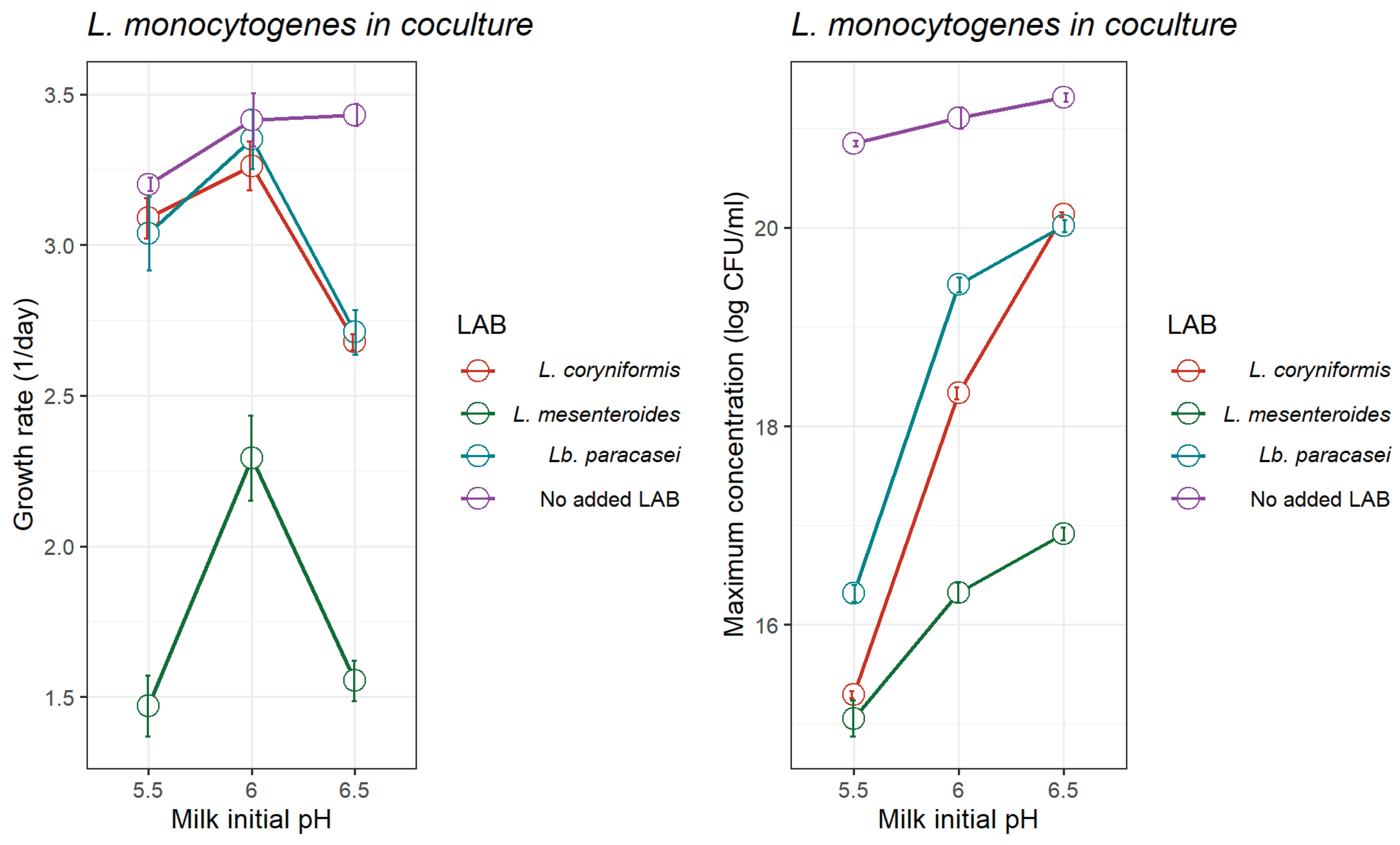 Preprints 184868 g004