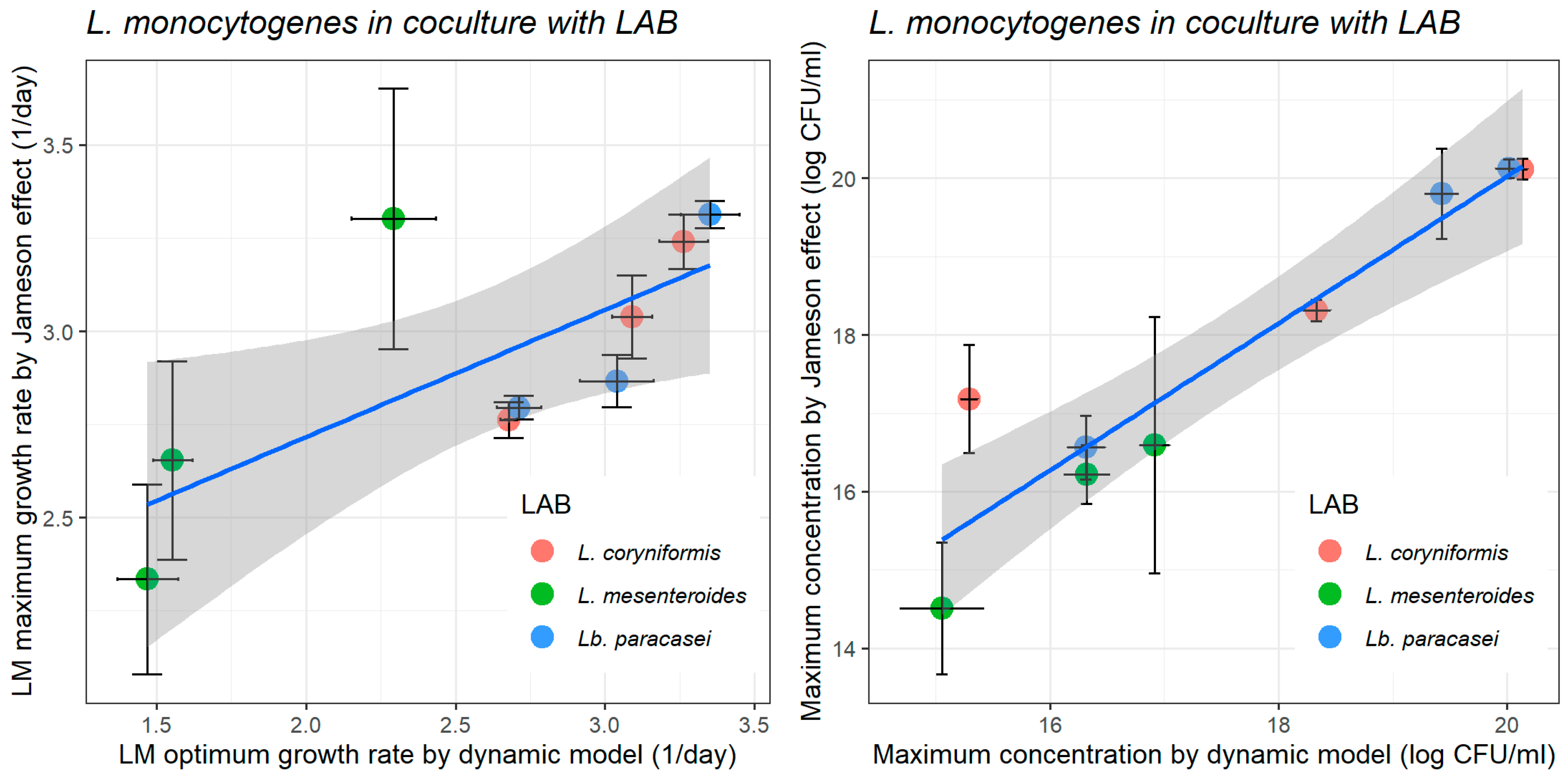 Preprints 184868 g006