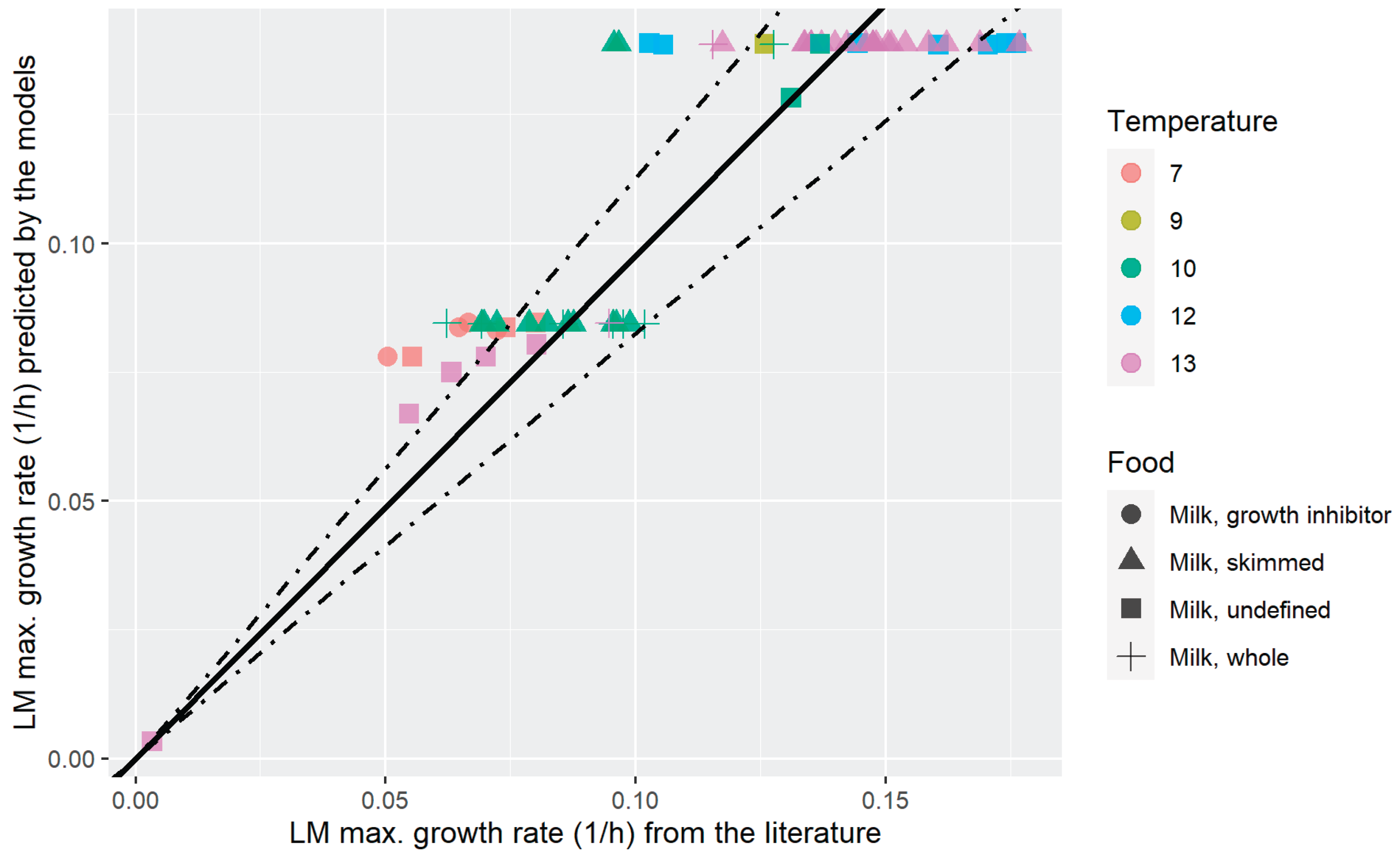 Preprints 184868 g007
