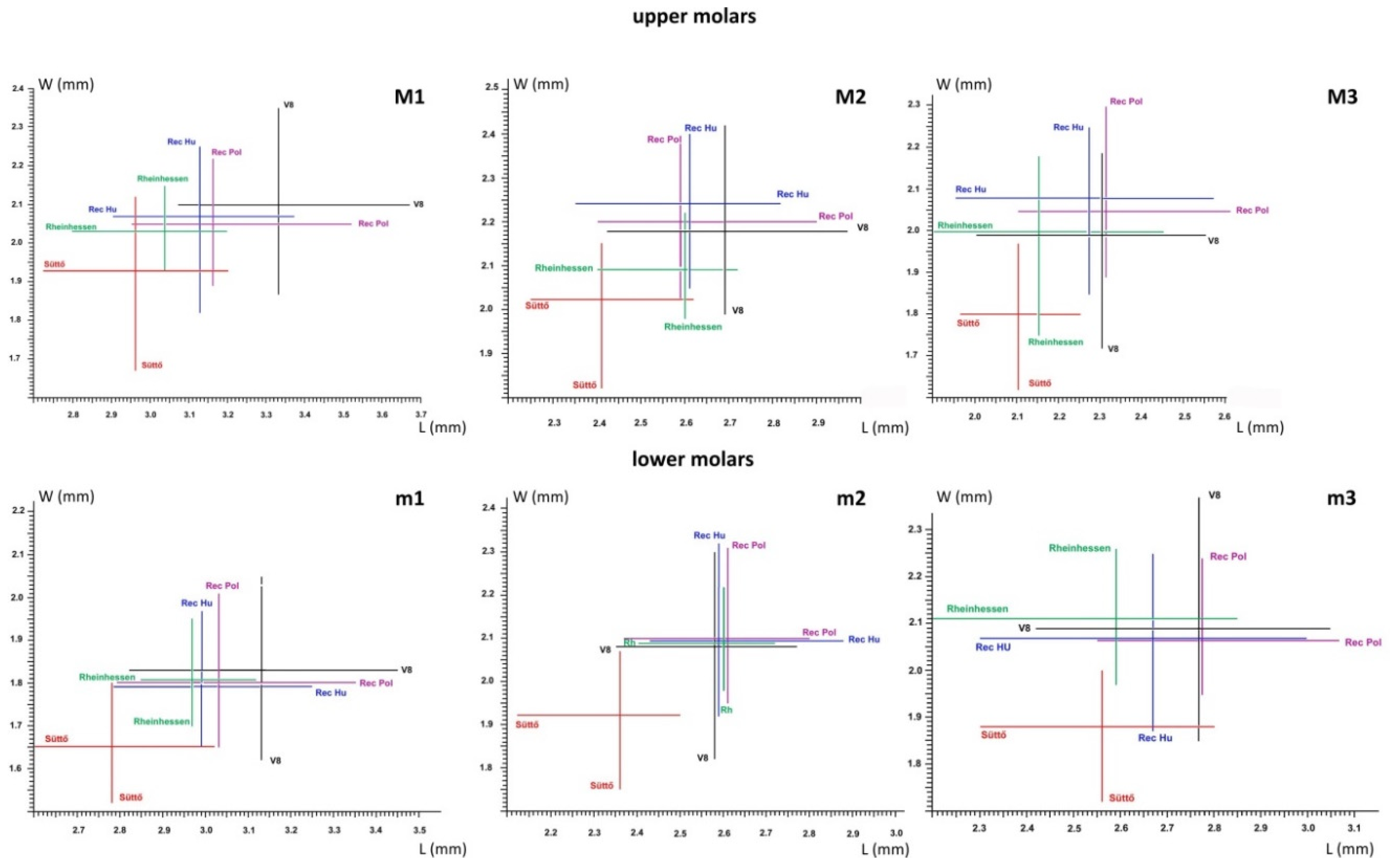 Preprints 74864 g007