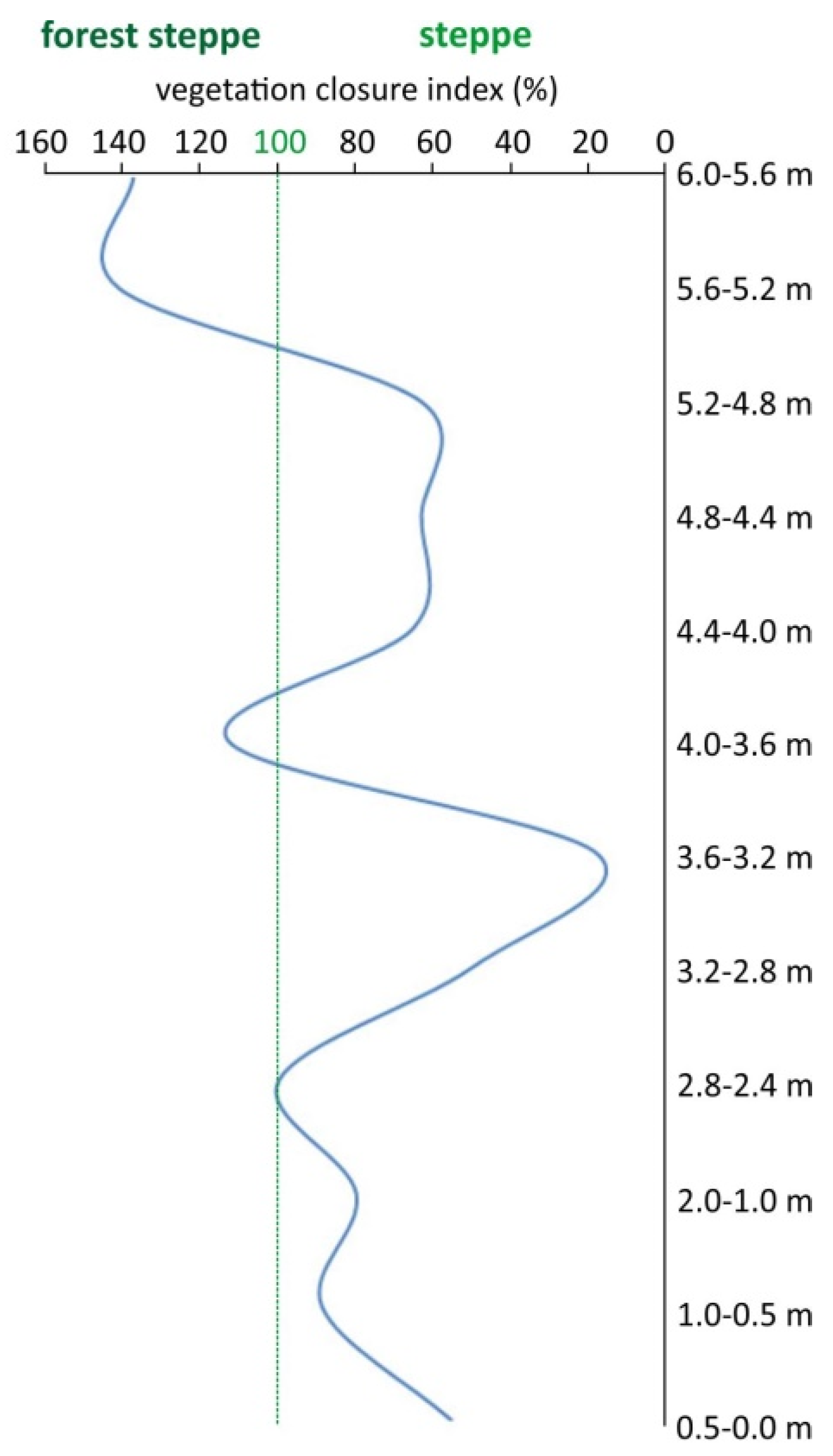 Preprints 74864 g009