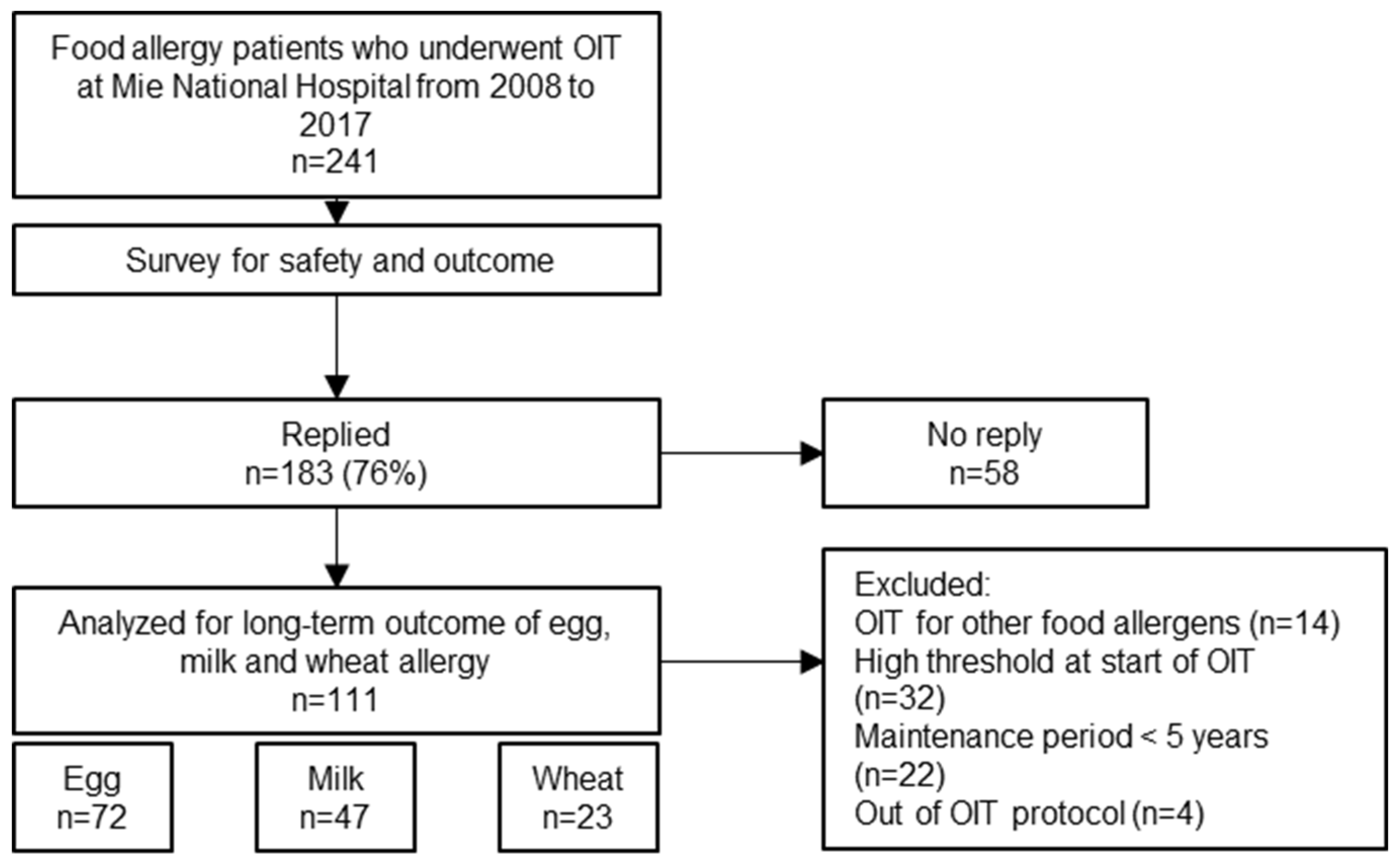Preprints 159734 g001