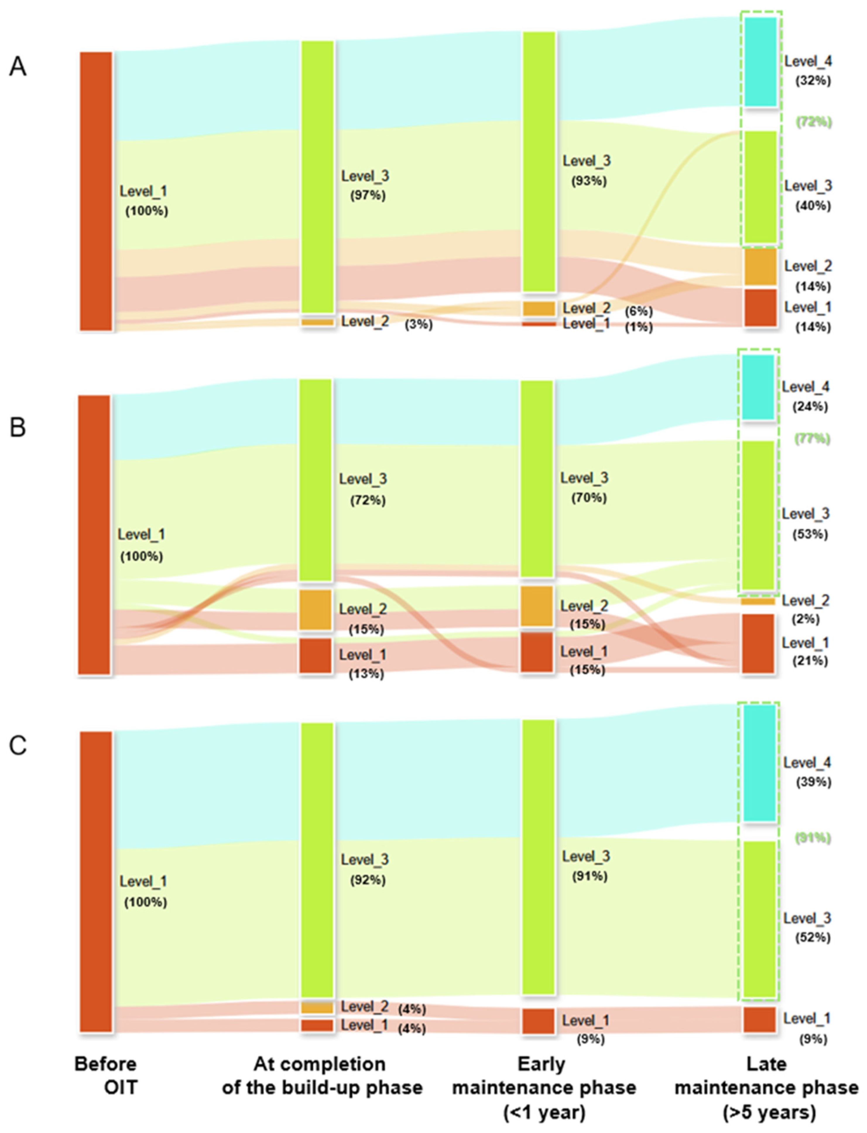 Preprints 159734 g002