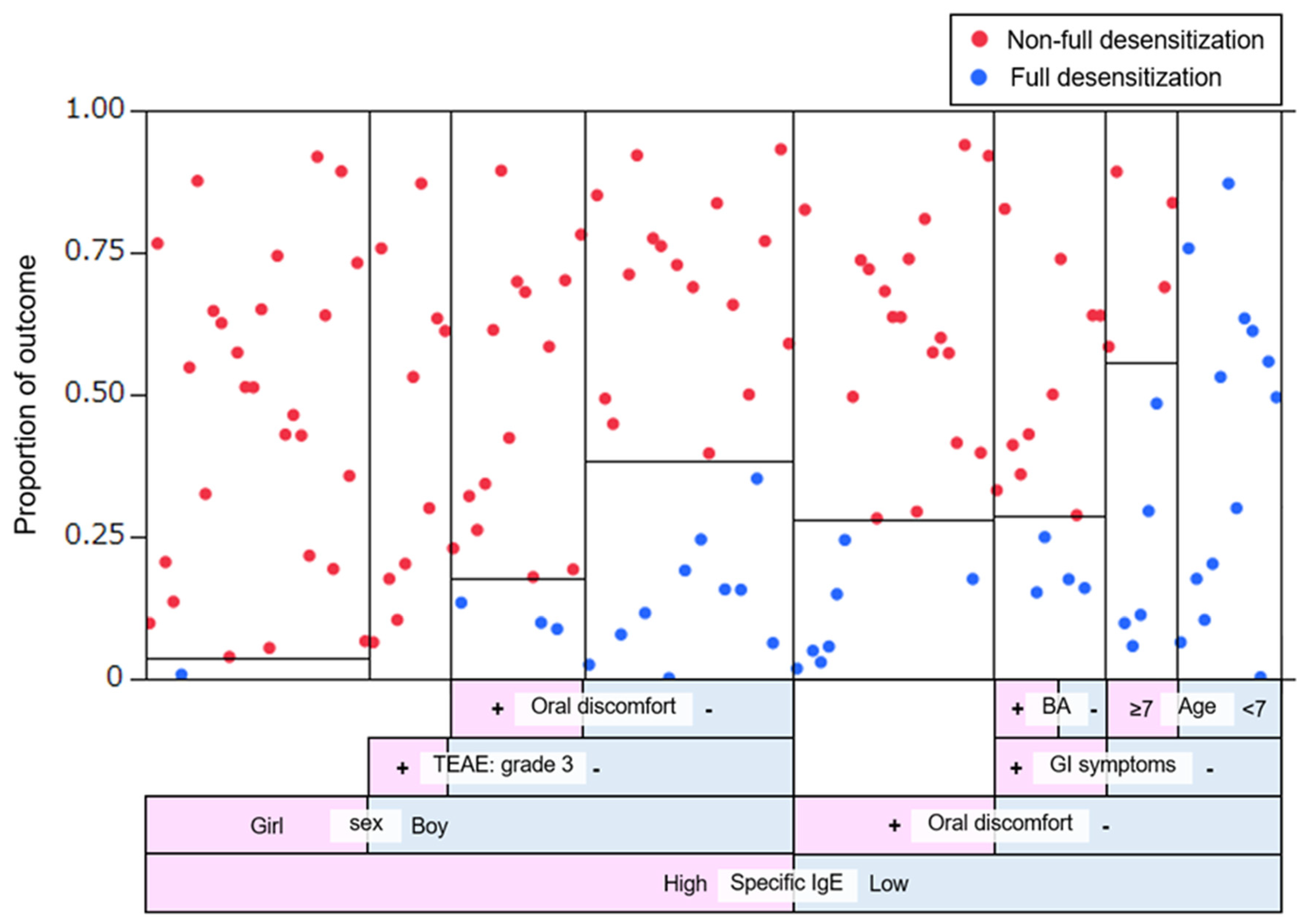 Preprints 159734 g003