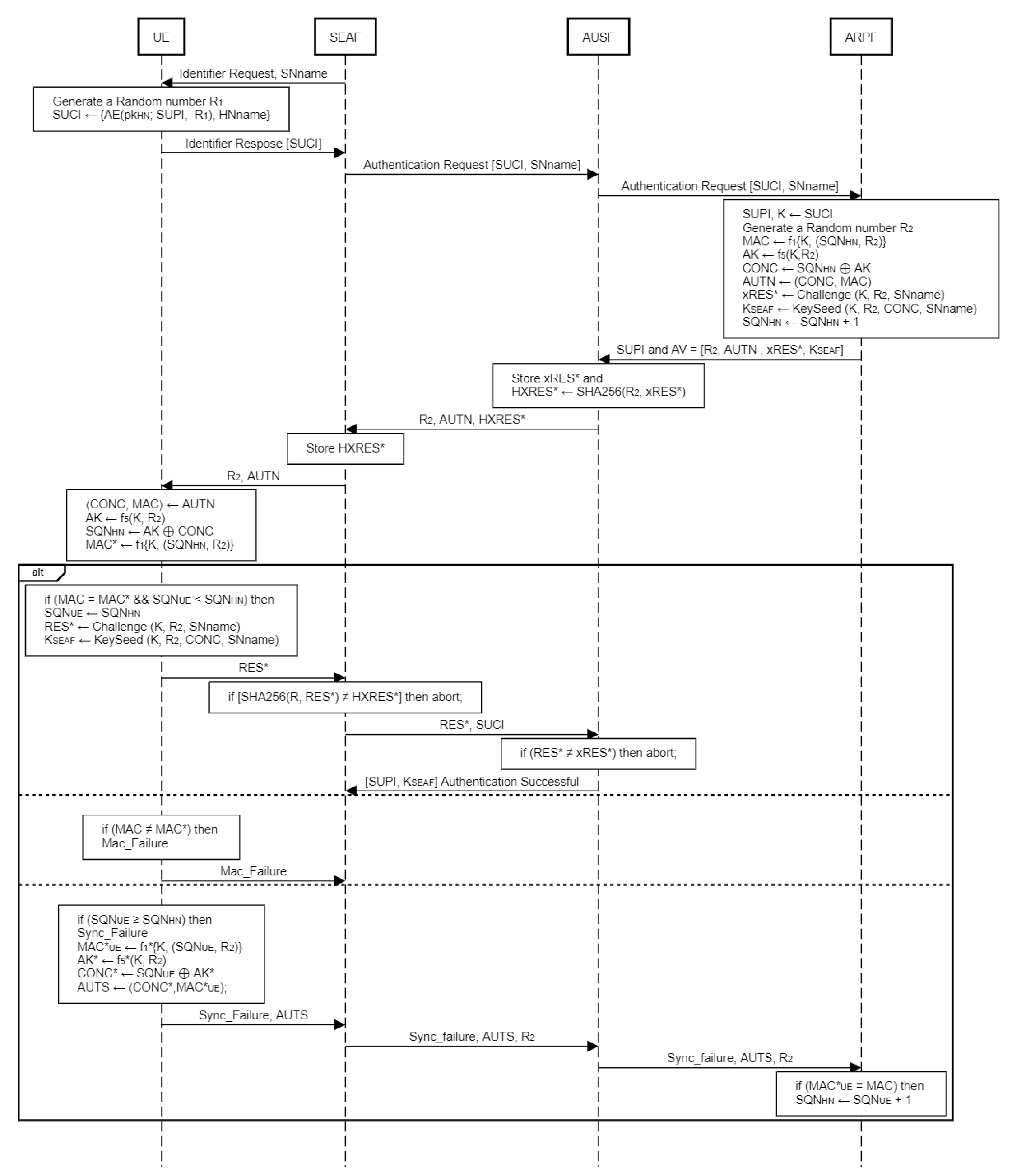 Preprints 187409 g001