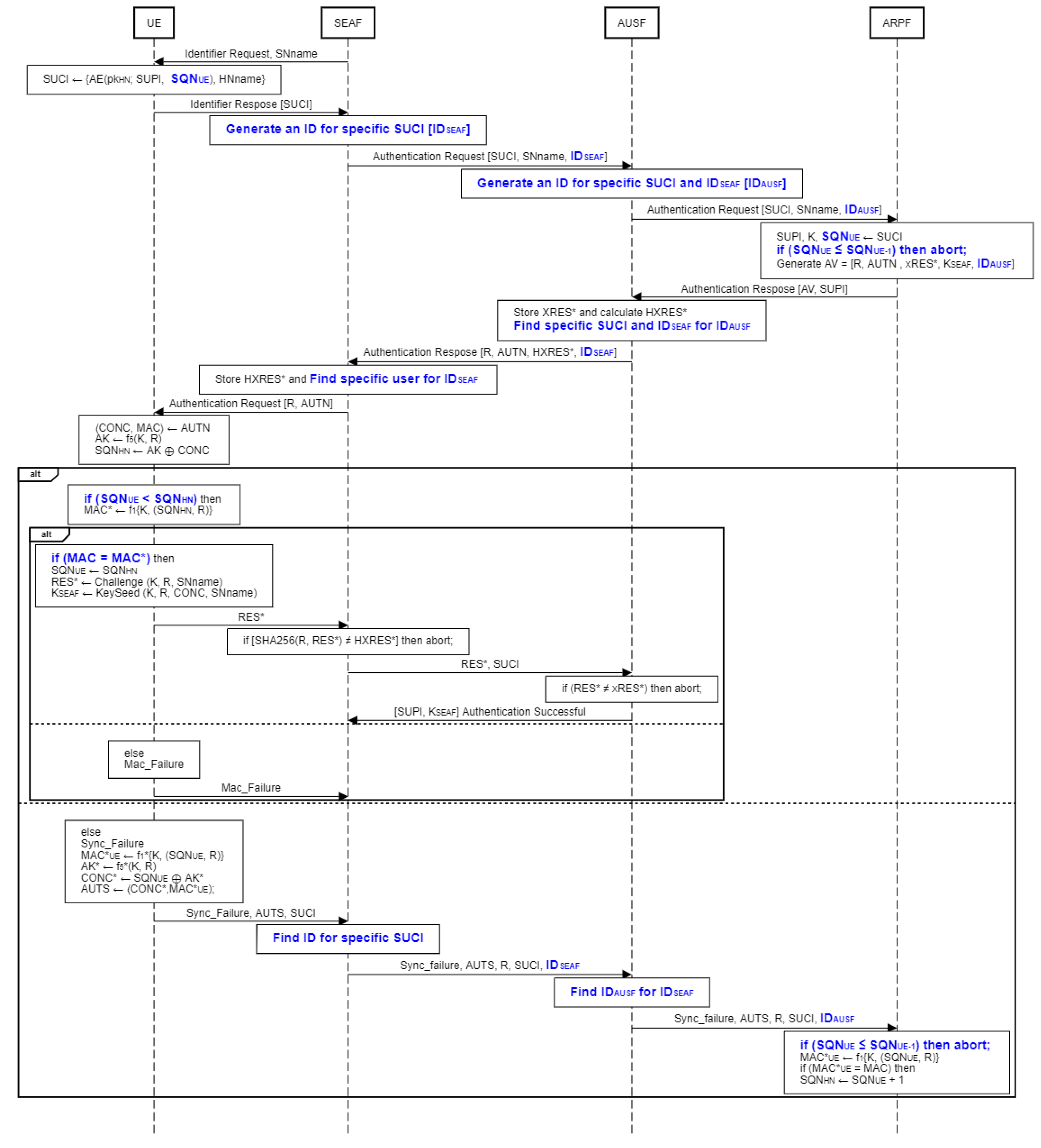 Preprints 187409 g002