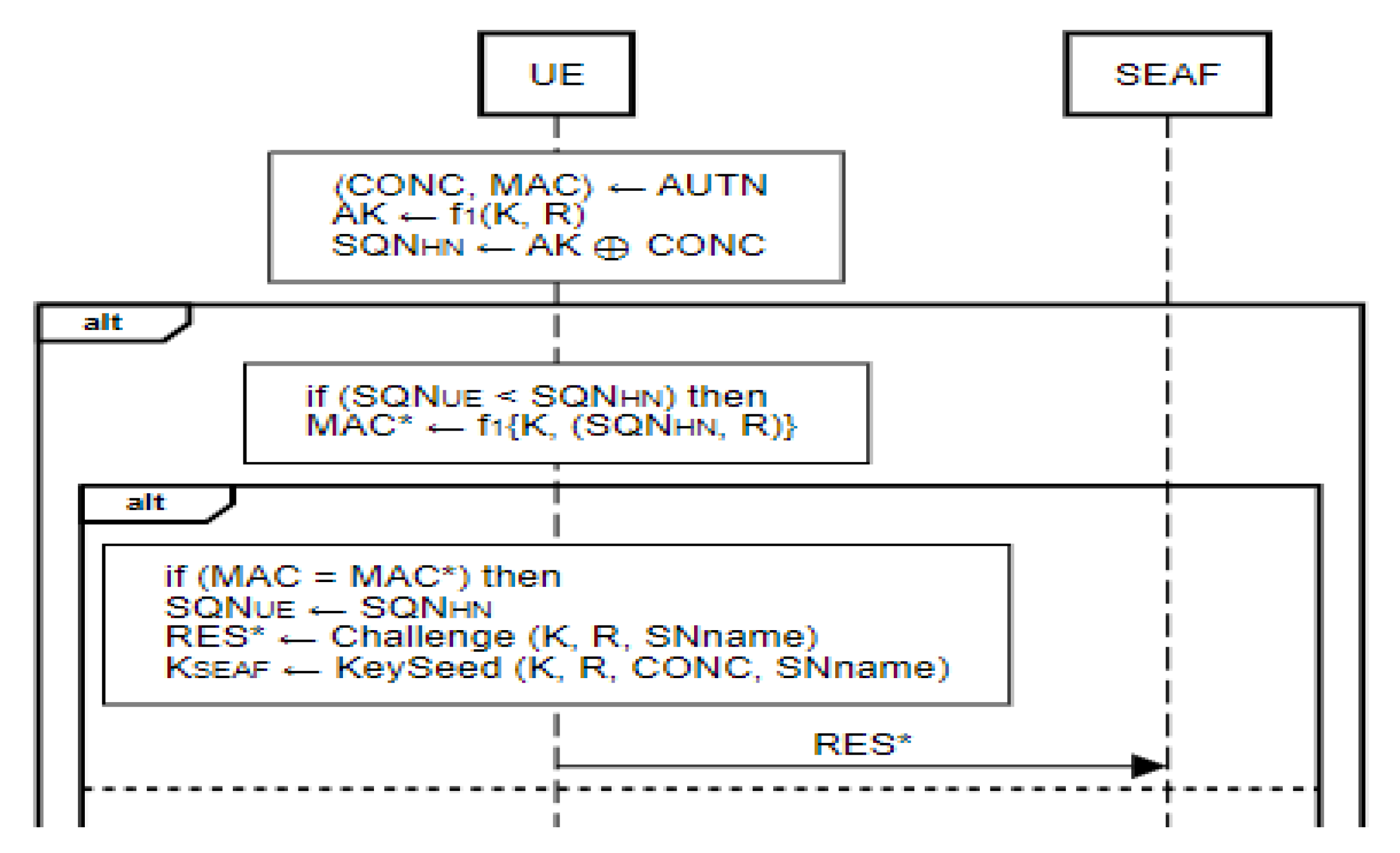 Preprints 187409 g003