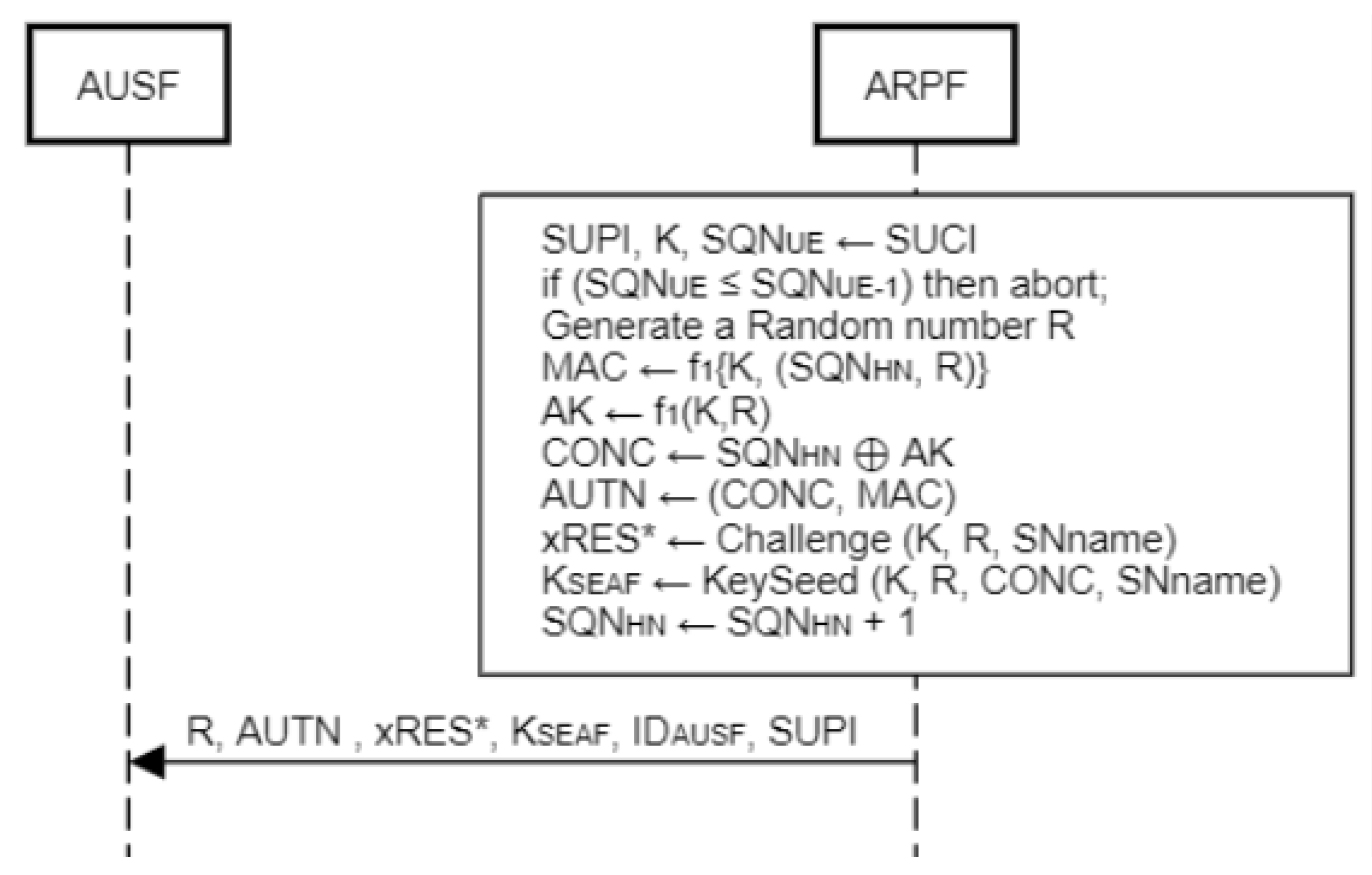 Preprints 187409 g005